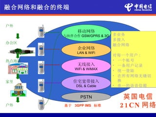 融合网络和融合的终端

户外
              移动网络
         与伙伴合作 GSM/GPRS & 3G   多业务
                               多接入
办公区
                               融合网络
              企业网络
              LAN & WiFi
                               对每一个用户 :
热点地区                           • 一个帐号
              无线接入             • 一条用户记录
             WiFi & WiMAX      • 统一登陆
                               • 在所有网络无缝切
家里           住宅宽带接入              换
              DSL & Cable      • 单一的语音信箱

                PSTN             英国电信
户外       基于 3GPP IMS 标准         2 1 CN 网络
 