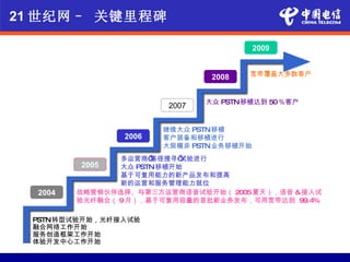 21 世纪网– 关键里程碑

                                         2009


                                2008   宽带覆盖大多数客户



                               大众 PSTN移植达到 50％客户
                        2007


                       继续大众 PSTN移植
                2006   客户装备和移植进行
                       大规模非 PSTN业务移植开始
                多运营商’ 路径搜寻’试验进行
         2005   大众 PSTN移植开始
                基于可复用能力的新产品发布和提高
                新的运营和服务管理能力就位
  2004   战略营销伙伴选择、与第三方运营商语音试验开始（ 2005夏天），语音 &接入试
         验光纤融合（ 9 月），基于可复用容量的首批新业务发布，可用宽带达到 99.4%

 PSTN转型试验开始，光纤接入试验
 融合网络工作开始
 服务创造框架工作开始
 体验开发中心工作开始
 