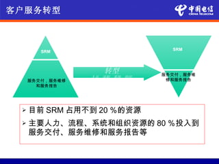 客户服务转型



                                       SRM
        SRM



                      转型             服务交付，服务维
                 人员 , 流程 , 系统 , 组织
     服务交付，服务维修                        修和服务报告
       和服务报告




    目前 SRM 占用不到 20 ％的资源
    主要人力、流程、系统和组织资源的 80 ％投入到
     服务交付、服务维修和服务报告等
 