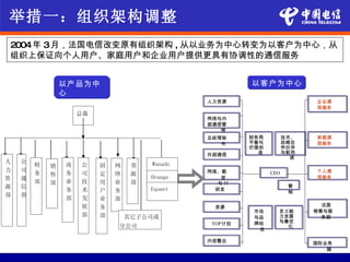 举措一：组织架构调整
2004年 3月，法国电信改变原有组织架构 , 从以业务为中心转变为以客户为中心，从
组织上保证向个人用户、家庭用户和企业用户提供更具有协调性的通信服务


                以产品为中                                    以客户为中心
                心
                                               人力资源                        企业通
                                                                           信服务
                    总裁
                                               网络与内
                                               部通信管
                                                  理
                                               总经理秘      财务再         技术、   家庭通
                                                  书      平衡与         战略合   信服务
                                                         价值创         作伙伴
                                               外部通信        造         与新用
                                                                       途
人   公                                 Wanado
        财   销   商   公    固   网    资
                                  资
力   司                                          网络、载                        个人通
        务   售   务   司    定   络    源                            CEO
资
资   通                                 Orange       波                       信服务
        部   部   业   技    用   业    部               与 IT
源   信                                 Equant                          管
                务   术    户   务        Equant     研发
                                                                      制
部   部
                部   发
                    发    业   部
                    展    务                       资源                          法国
                                                          市场     员工能       销售与服
                    部    部       其它子公司或                   与品     力发展         务部
                                                TOP计划     牌结     与最优
                             分公司                                   化
                                                           合

                                               内容整合                        国际业务
                                                                              部
 