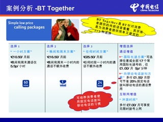 案例分析 -BT Together
                                         BT T
                                              og
                                         者提供 e th e r 是 B
                                               的          T 针对
                                        是为消 传统语音               消费
                                               费者提      套餐，
                                        3+ 1 种     供简单        其宗
                                               选择         又便宜 旨
                                                               的


 选择 1           选择 2             选择 3                增值选择
 “ 一小时方案 ”      “ 晚间和周末方案 ”      “ 任何时间方案 ”          通话增值
 £10.50/
 •         月起   £16.50/
                •         月起     £25.50/
                                 •         月起         “ 国际长途方案 ” 可选
                                                     择任意或全部 17 个常
 晚间和周末通话仅
 •              晚间和周末一小时内的
                •                任何时段一小时内的通
                                 •
                                                     用国际长途号码，仅
 5.5p/ 小时       通话不额外收费          话不额外收费
                                                     £1.00/ 月 5p/ 分钟
                                                      “ 向移动电话拨叫方
                                                     案 ” 多付 £1.50/ 月即
                                                     可节省 25%固定电话
                                                     拨叫移动电话的通话费
                                                     用
                                                     互联网增值
                                      使
                               可培养消费者                “ 冲浪时间 ”
                                      叫
                               用固定电话拨
                                      惯
                               移动电话的习                多付 £7.00/ 月可享受
                                  ！                  无限时拨号上网
 