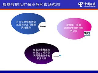 战略收购以扩张业务和市场范围



   扩大在全球的活动
   范围和涉足可管理         成为第一流的
     网络服务          泛欧可管理网络服
                      务公司




         在批发金融服务
         市场上，成为数
         字网络经济中的
           领先公司
 