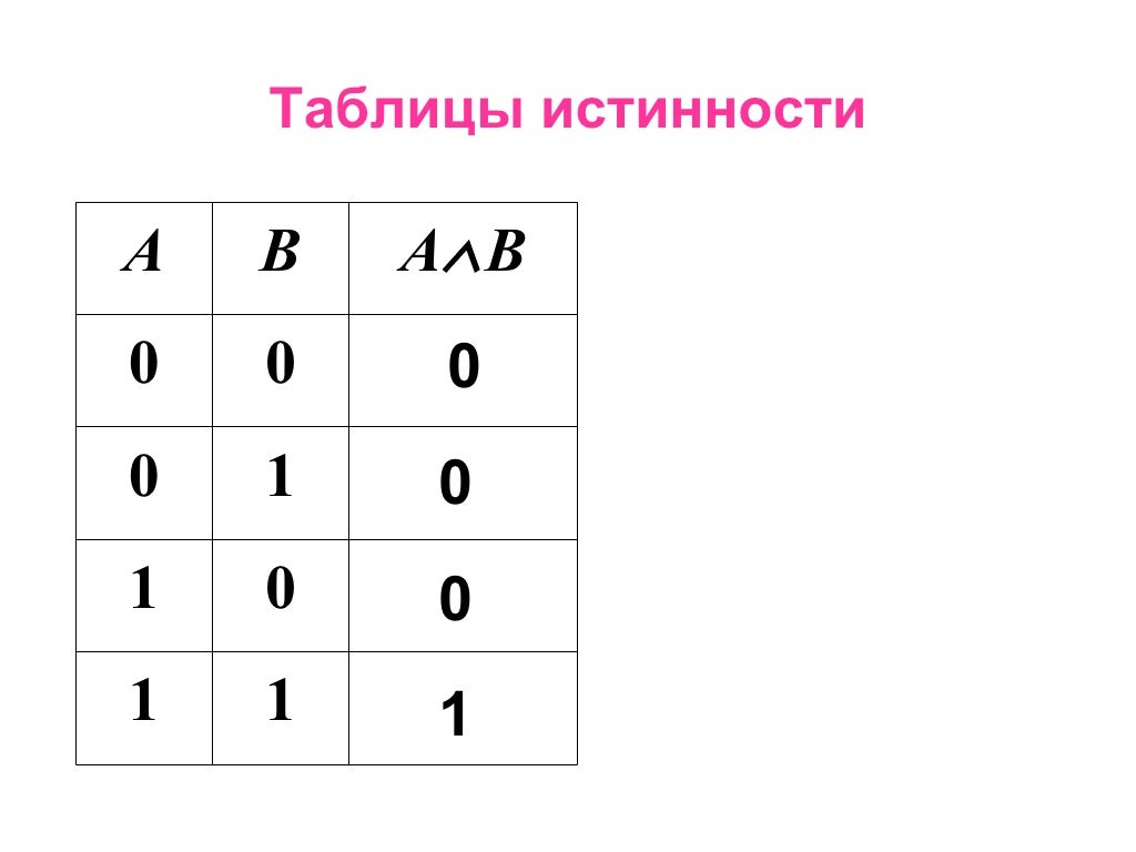 Алгебра логики схемы