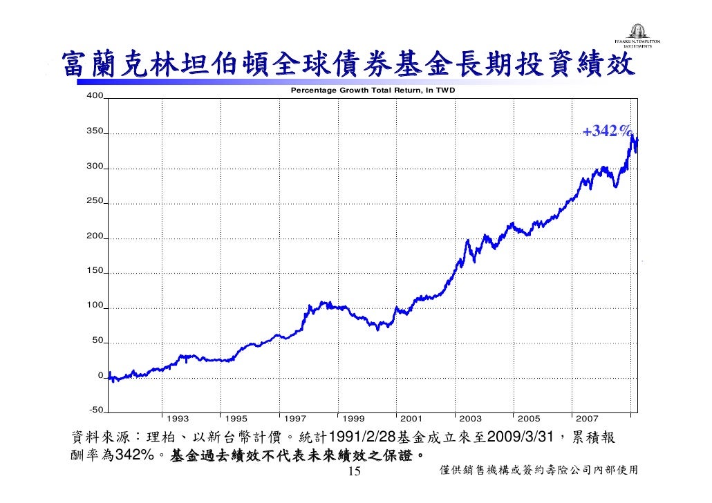 富蘭克林坦伯頓全球債券基金