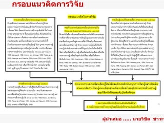 กรอบแนวคิดการวิจัย




                     ผู้นำาเสนอ ..... นายวิชิต ชาวะห
 