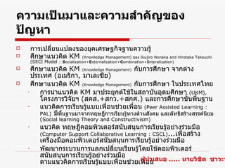 ความเป็นมาและความสำาคัญของ
ปัญหา
       การเปลียนแปลงของยุคเศรษฐกิจฐานความรู้
               ่
       ศึกษาแนวคิด KM (Knowledge Management) ของ Ikujiro Nonaka and Hirotaka Takeuchi
        (SECI Model : Socialization+Externalization+Combination+Interalization)
     ศึกษาแนวคิด KM (Knowledge Management) กับการศึกษา จากต่าง
      ประเทศ (อเมริกา, มาเลเซีย)
     ศึกษาแนวคิด KM (Knowledge Management) กับการศึกษา ในประเทศไทย
    -    การนำาแนวคิด KM มาประยุกต์ใช้ในสถาบันอุดมศึกษา (UKM),
         โครงการวิจัยฯ (สคส.+สกว.+สกศ.) และการศึกษาขั้นพื้นฐาน
    -    แนวคิดการเรียนรู้แบบเพื่อนช่วยเพื่อน (Peer Assisted Learning :
         PAL) มีพื้นฐานมาจากทฤษฎีการเรียนรู้ทางด้านสังคม และลัทธิสร้างสรรค์นิยม
            (Social learning Theory and Constructivism)
    -       แนวคิด ทฤษฎีคอมพิวเตอร์สนับสนุนการเรียนรู้อย่างร่วมมือ
            (Computer Support Collaborative Learning : CSCL)...เพื่อสร้าง
            เครื่องมือคอมพิวเตอร์สนับสนุนการเรียนรู้อย่างร่วมมือ
    -       พัฒนากระบวนการแลกเปลี่ยนเรียนรู้โดยใช้คอมพิวเตอร์
            สนับสนุนการเรียนรู้อย่างร่วมมือ
            ตามแนวคิดการเรียนรู้แบบเพื่อนช่วยเพื้นำาเสนอ ..... นายวิชิต ชาวะห
                                                  ผู ่อน
 