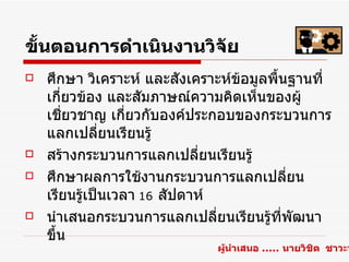 ขั้นตอนการดำาเนินงานวิจัย
   ศึกษา วิเคราะห์ และสังเคราะห์ขอมูลพื้นฐานที่
                                  ้
    เกี่ยวข้อง และสัมภาษณ์ความคิดเห็นของผู้
    เชี่ยวชาญ เกี่ยวกับองค์ประกอบของกระบวนการ
    แลกเปลี่ยนเรียนรู้
   สร้างกระบวนการแลกเปลี่ยนเรียนรู้
   ศึกษาผลการใช้งานกระบวนการแลกเปลี่ยน
    เรียนรู้เป็นเวลา 16 สัปดาห์
   นำาเสนอกระบวนการแลกเปลี่ยนเรียนรู้ที่พัฒนา
    ขึ้น
                              ผู้นำาเสนอ ..... นายวิชิต ชาวะห
 