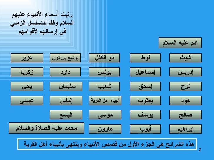 قصص الأنبياء