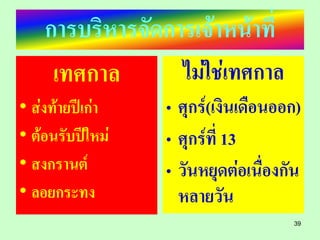 การบริหารจัดการเจ้าหน้าที่
     เทศกาล       ไม่ใช่เทศกาล
• ส่งท้ายปีเก่า   • ศุกร์(เงินเดือนออก)
• ต้อนรับปีใหม่   • ศุกร์ที่ 13
• สงกรานต์        • วันหยุดต่อเนื่องกัน
• ลอยกระทง          หลายวัน
                                     39
 