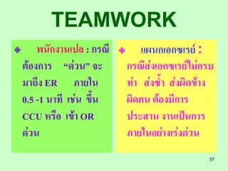 TEAMWORK
  พนักงานเปล : กรณี     แผนกเอกซเรย์ :
 ต้องการ “ด่วน” จะ        กรณีส่งเอกซเรย์ไม่ครบ
 มาถึง ER ภายใน           ท่า ส่งซ้า ส่งผิดข้าง
 0.5 -1 นาที เช่น ขึ้น    ผิดคน ต้องมีการ
 CCU หรือ เข้า OR         ประสาน งานเป็นการ
 ด่วน                     ภายในอย่างเร่งด่วน
                                             57
 