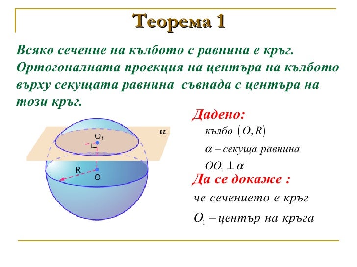сфера и кълбо