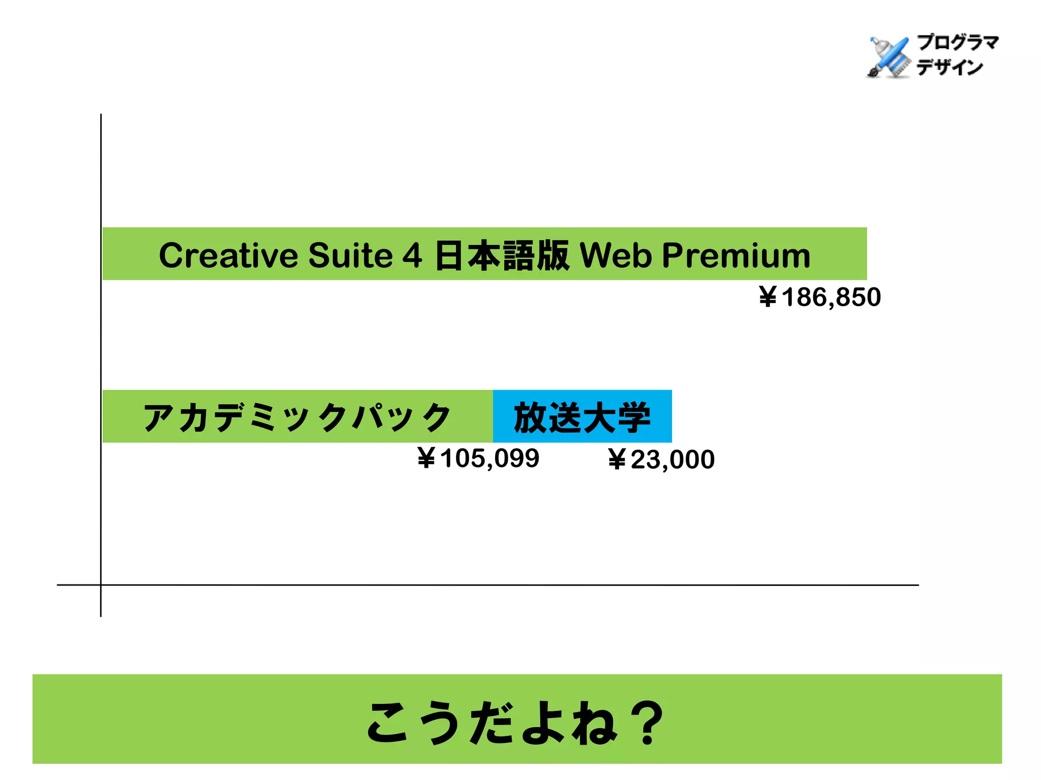 Creative Suite 4 日本語版 Web Premium
                                 ￥186,850



アカデミックパック         放送大学
            ￥105,099   ￥23,000




          こうだよね？
 