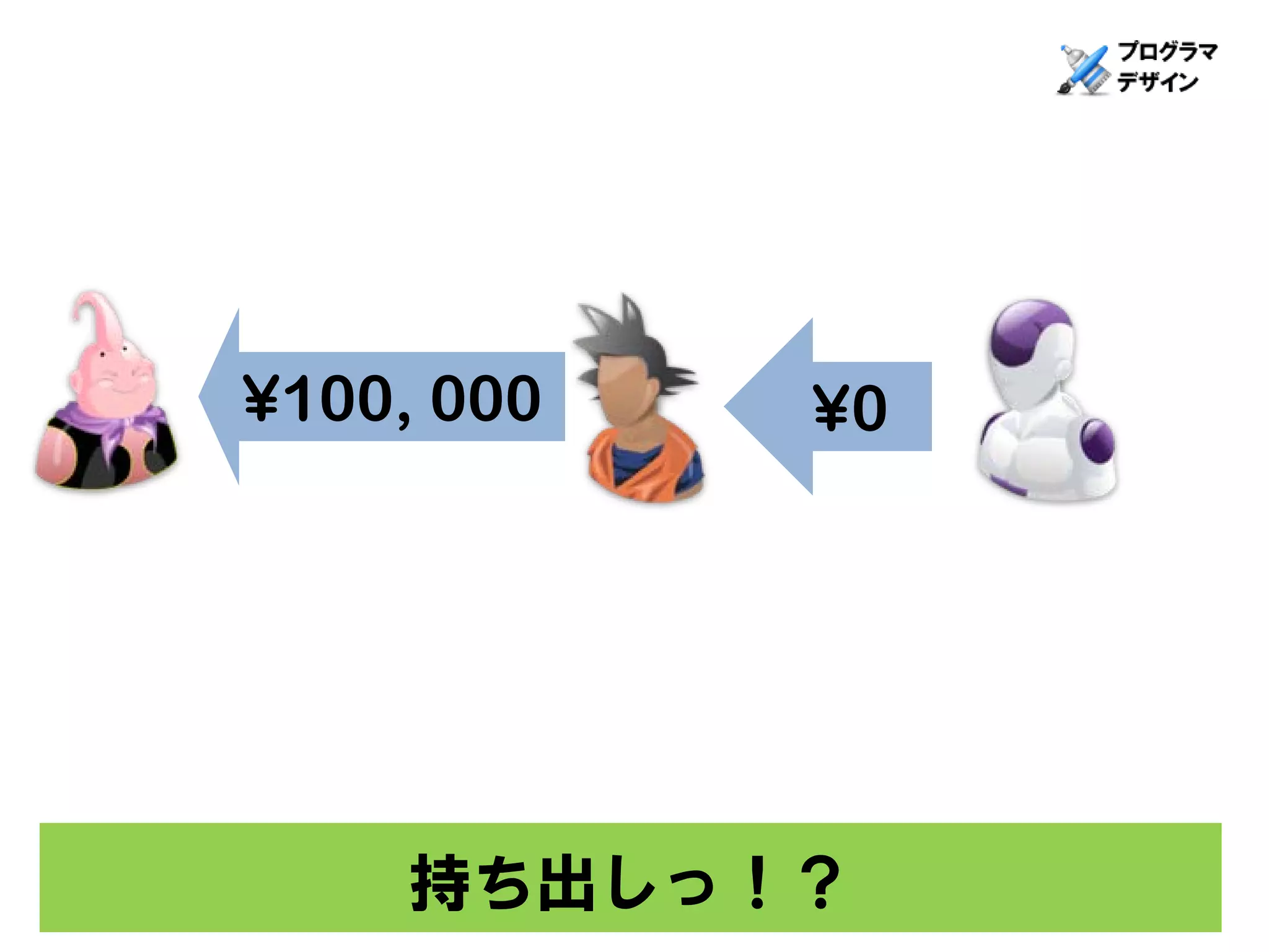 ¥100, 000   ¥0




    持ち出しっ！？
 