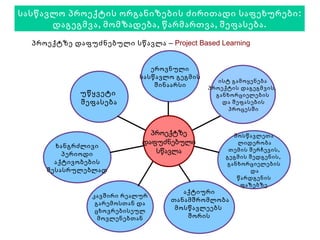???????? ???????? ??????????? ???????? ?????????? :
      ???????? , ????????? , ????????? , ???????? .

  ???????? ??????????? ?????? C Project Based Learning


                              ????????
                           ???????? ??????
                                                ??? ??????????
                               ????????      ???????? ????????? ,
             ???????                           ??????????????
             ????????                            ?? ?????????
                                                   ????????



                              ????????              ??????????
                            ???????????              ????????
       ??????????
         ???????               ??????              ????? ???????? ,
                                                  ?????? ???????? ,
       ???????????                                ??????????????
     ?????????????                                        ??
                                                     ?????????
                                                      ???????
                                      ???????
                ??????? ??????
                                   ?????????????
                 ?????????? ??
                 ????????????       ???????????
                  ???????????          ?????
 