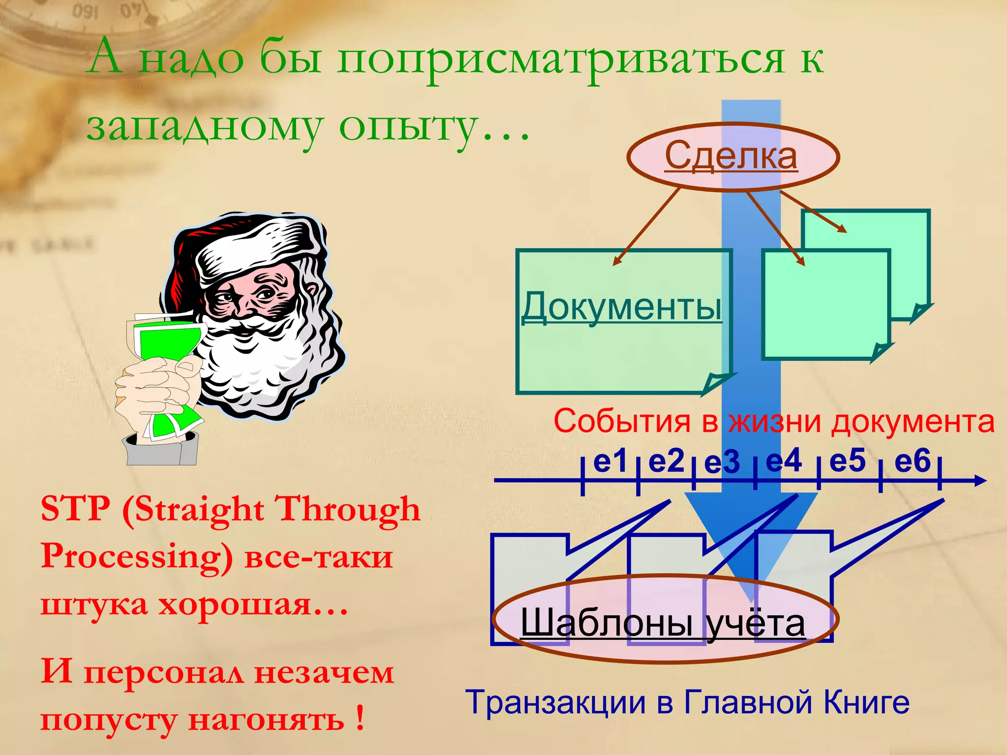 А надо бы поприсматриваться к
  западному опыту…
                                   Сделка


                           Документы

                             События в жизни документа
                               е1 е2 е3 е4 е5 е6
STP (Straight Through
Processing) все-таки
штука хорошая…
                           Шаблоны учёта
И персонал незачем
попусту нагонять !      Транзакции в Главной Книге
 