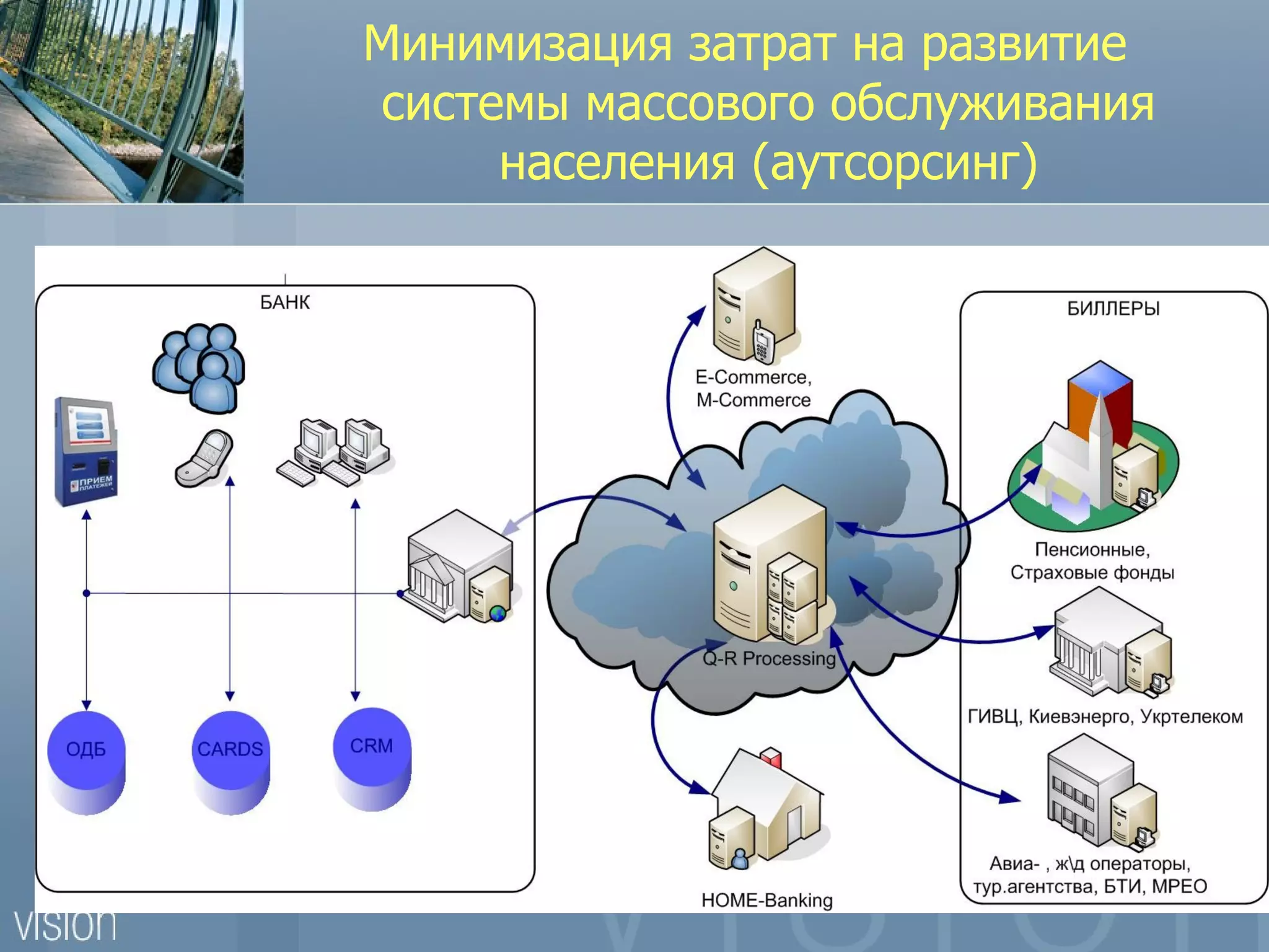 Минимизация затрат на развитие
системы массового обслуживания
     населения (аутсорсинг)
 