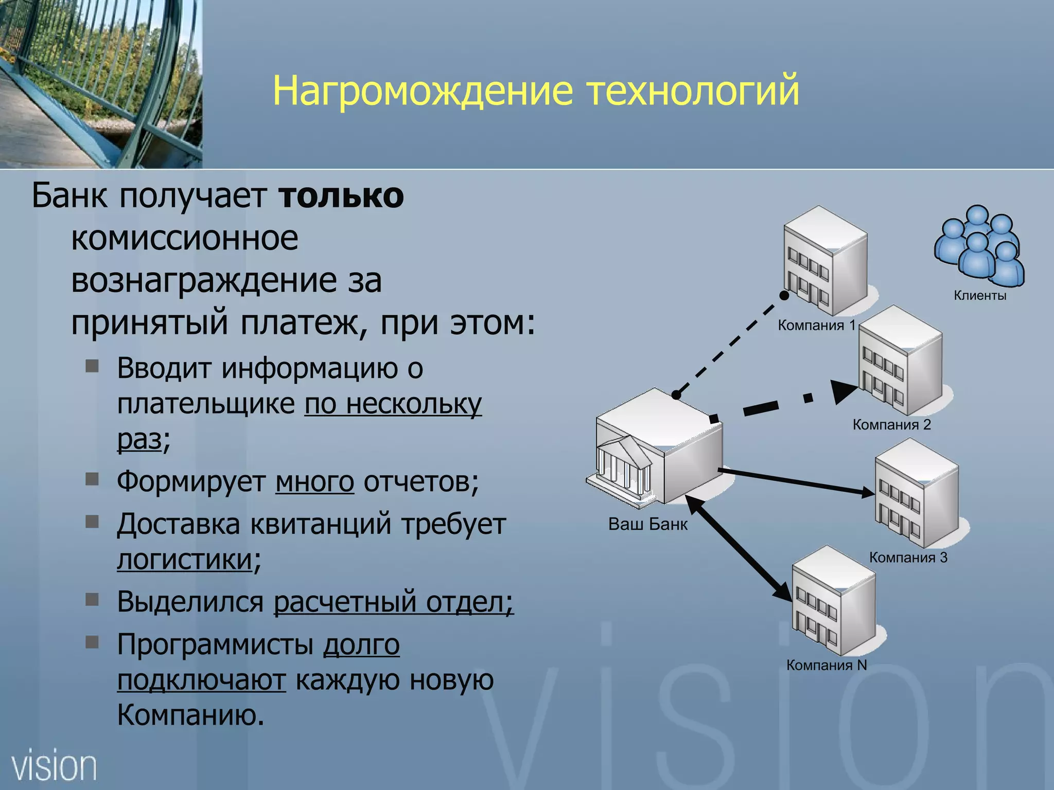 Нагромождение технологий

Банк получает только
  комиссионное
  вознаграждение за                                                      Клиенты

  принятый платеж, при этом:                  Компания 1

     Вводит информацию о
      плательщике по нескольку
                                                       Компания 2
      раз;
     Формирует много отчетов;
     Доставка квитанций требует   Ваш Банк

      логистики;                                            Компания 3


     Выделился расчетный отдел;
     Программисты долго
                                               Компания N
      подключают каждую новую
      Компанию.
 