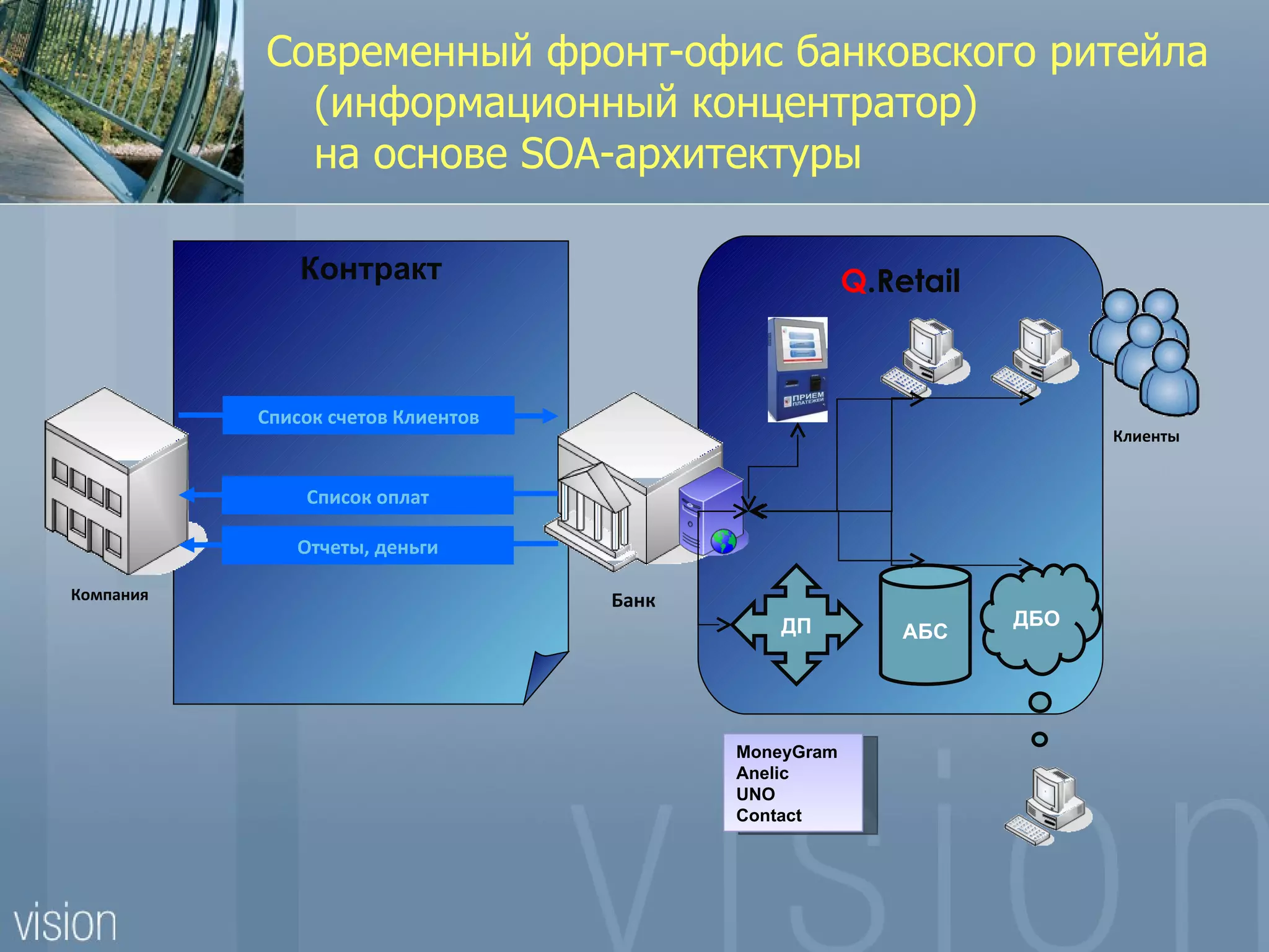 Современный фронт-офис банковского ритейла
             (информационный концентратор)
             на основе SOA-архитектуры

               Контракт                                Q.Retail



           Список счетов Клиентов
                                                                        Клиенты


               Список оплат

              Отчеты, деньги

Компания                            Банк
                                               ДП                 ДБО
                                                           АБС




                                           MoneyGram
                                           Anelic
                                           UNO
                                           Contact
 