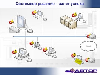 Системное решение – залог успеха




                            Message Delivery
 