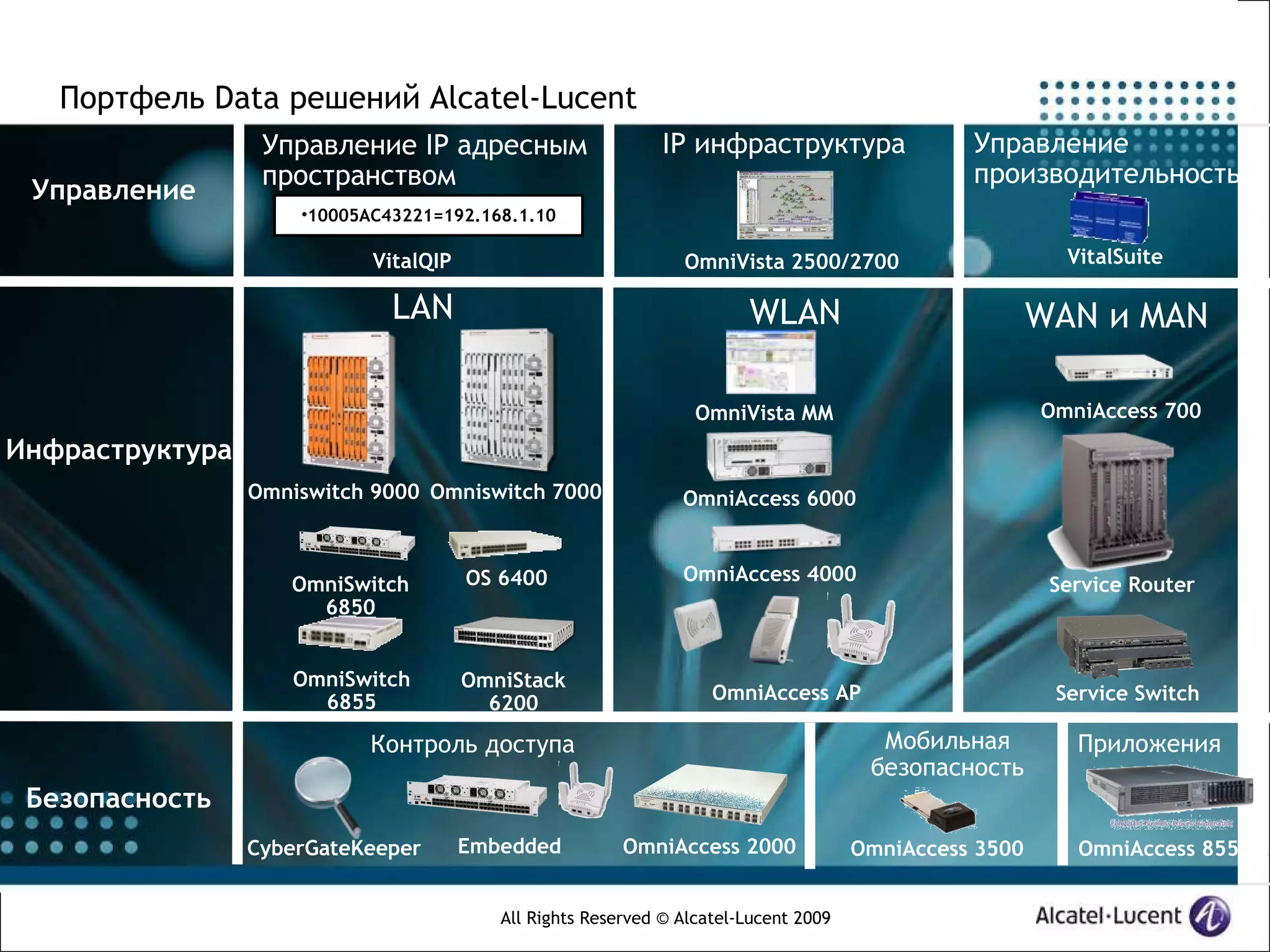 Портфель Data решений Alcatel-Lucent
                  Управление IP адресным                      IP инфраструктура                 Управление
                  пространством                                                                 производительностью
 Управление
                     •10005AC43221=192.168.1.10

                            VitalQIP                            OmniVista 2500/2700                       VitalSuite

                              LAN                                       WLAN                            WAN и MAN

                                                                  OmniVista MM                          OmniAccess 700
Инфраструктура
                 Omniswitch 9000 Omniswitch 7000                OmniAccess 6000



                    OmniSwitch         OS 6400                  OmniAccess 4000
                                                                                                         Service Router
                      6850


                    OmniSwitch         OmniStack
                      6855               6200                       OmniAccess AP                        Service Switch

                            Контроль доступа                                            Мобильная          Приложения
                                                                                       безопасность
 Безопасность
                 CyberGateKeeper       Embedded          OmniAccess 2000              OmniAccess 3500      OmniAccess 8550


                                          All Rights Reserved © Alcatel-Lucent 2009
 