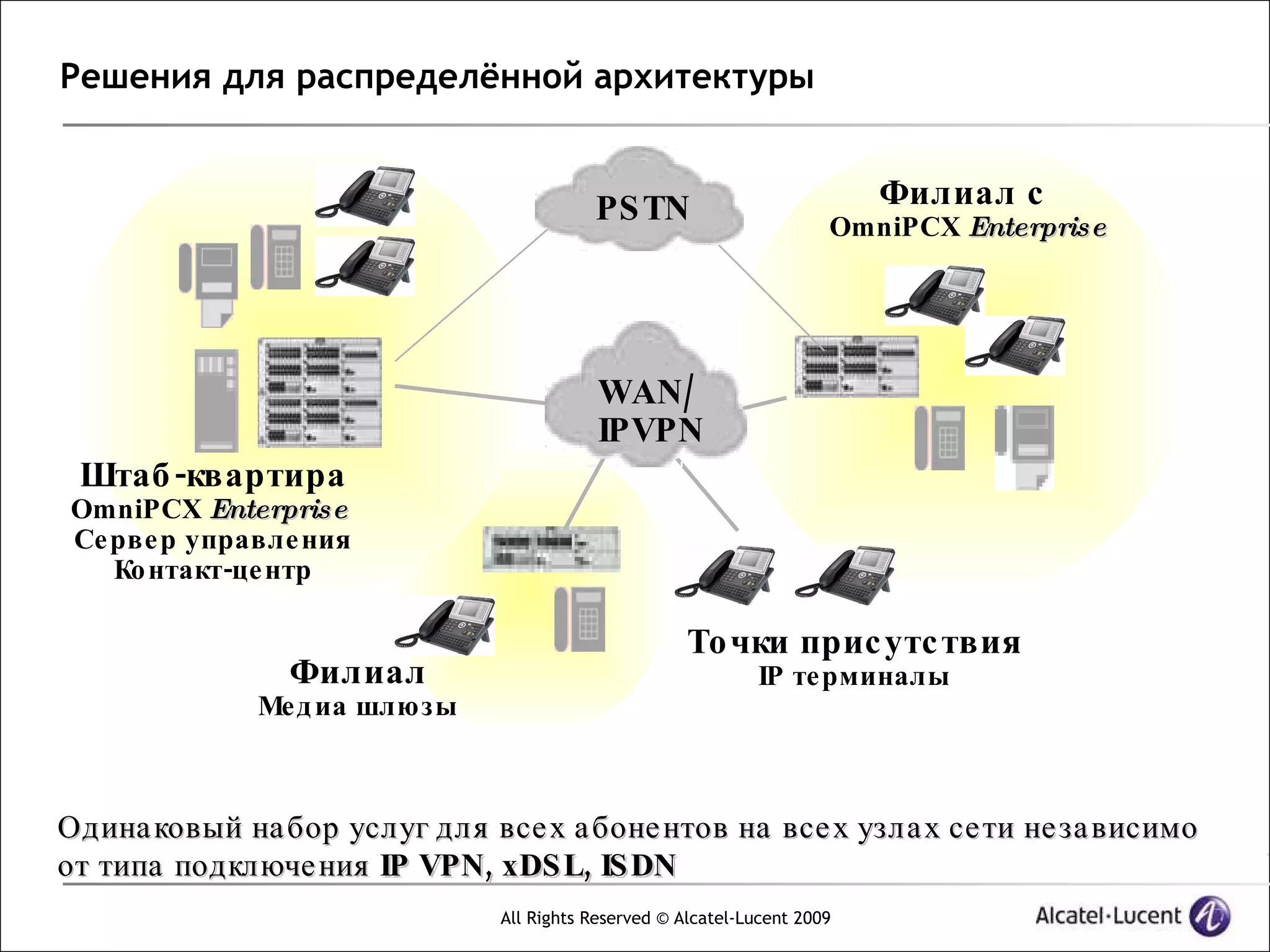 Решения для распределённой архитектуры


                                          PS TN                            Филиал с
                                                                       OmniPCX Enterprise




                                           WAN/
                                           IPVPN
 Штаб -квартира
OmniPCX Enterprise
Се рве р управле ния
   Ко нтакт-це нтр

                                                      То чки прис утс твия
                Филиал                                        IP те рминалы
              Ме д иа шлюзы



Одина ковый на бор услуг для все х а боне нтов на все х узла х се ти не за висимо
от типа подключе ния IP VPN, xDS L, IS DN
                               All Rights Reserved © Alcatel-Lucent 2009
 