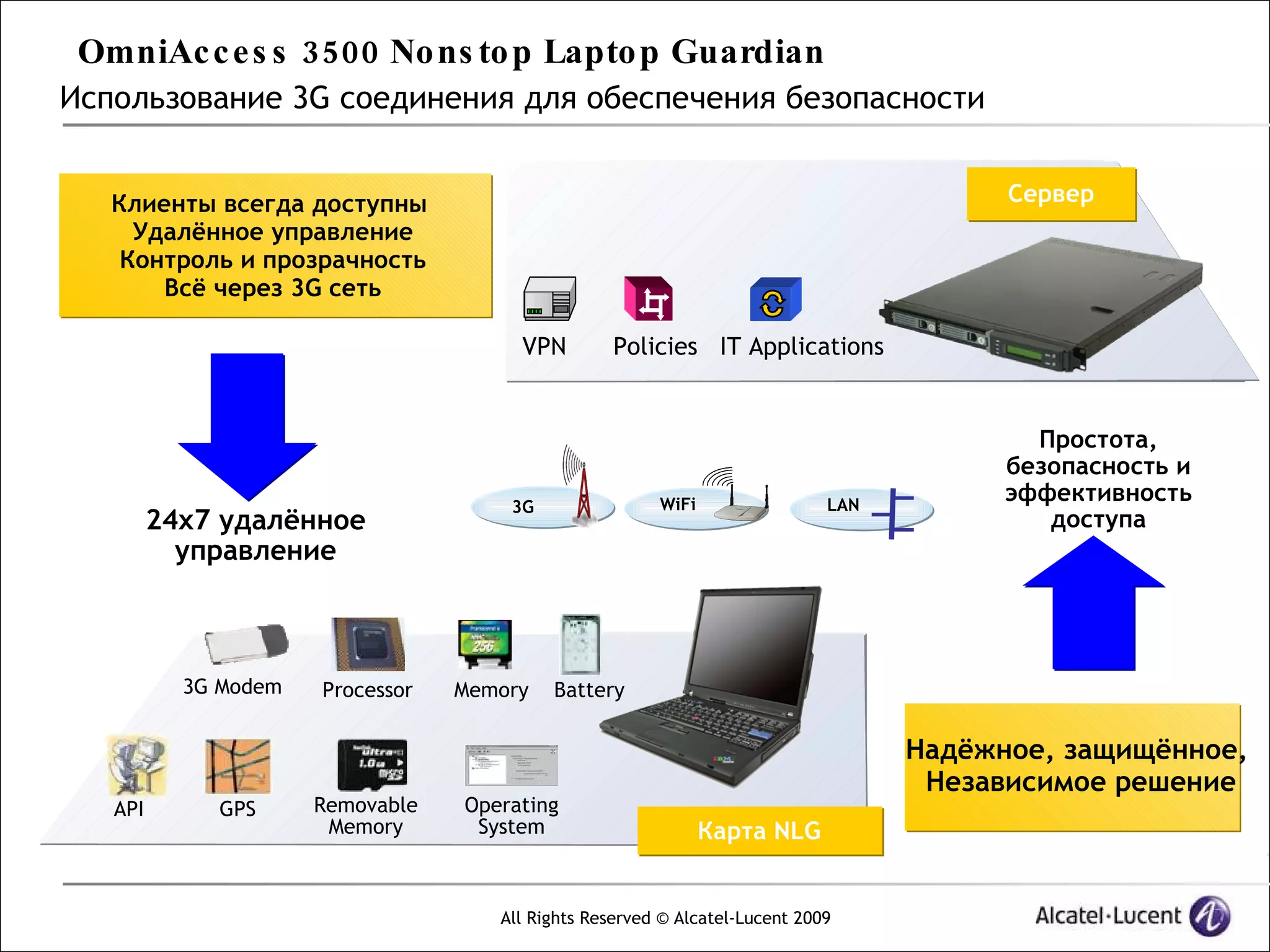 OmniAc c e s s 3500 No ns to p Lapto p Guardian
Использование 3G соединения для обеспечения безопасности


   Клиенты всегда доступны                                                               Сервер
     Удалённое управление
    Контроль и прозрачность
       Всё через 3G сеть

                                       VPN        Policies IT Applications


                                                                                           Простота,
                                                                                         безопасность и
                                      3G                WiFi                 LAN
                                                                                         эффективность
         24x7 удалённое                                                                     доступа
           управление



           3G Modem   Processor   Memory   Battery

                                                                                   Надёжное, защищённое,
                                                                                    Независимое решение
   API       GPS      Removable   Operating
                       Memory      System                      Карта NLG


                                     All Rights Reserved © Alcatel-Lucent 2009
 