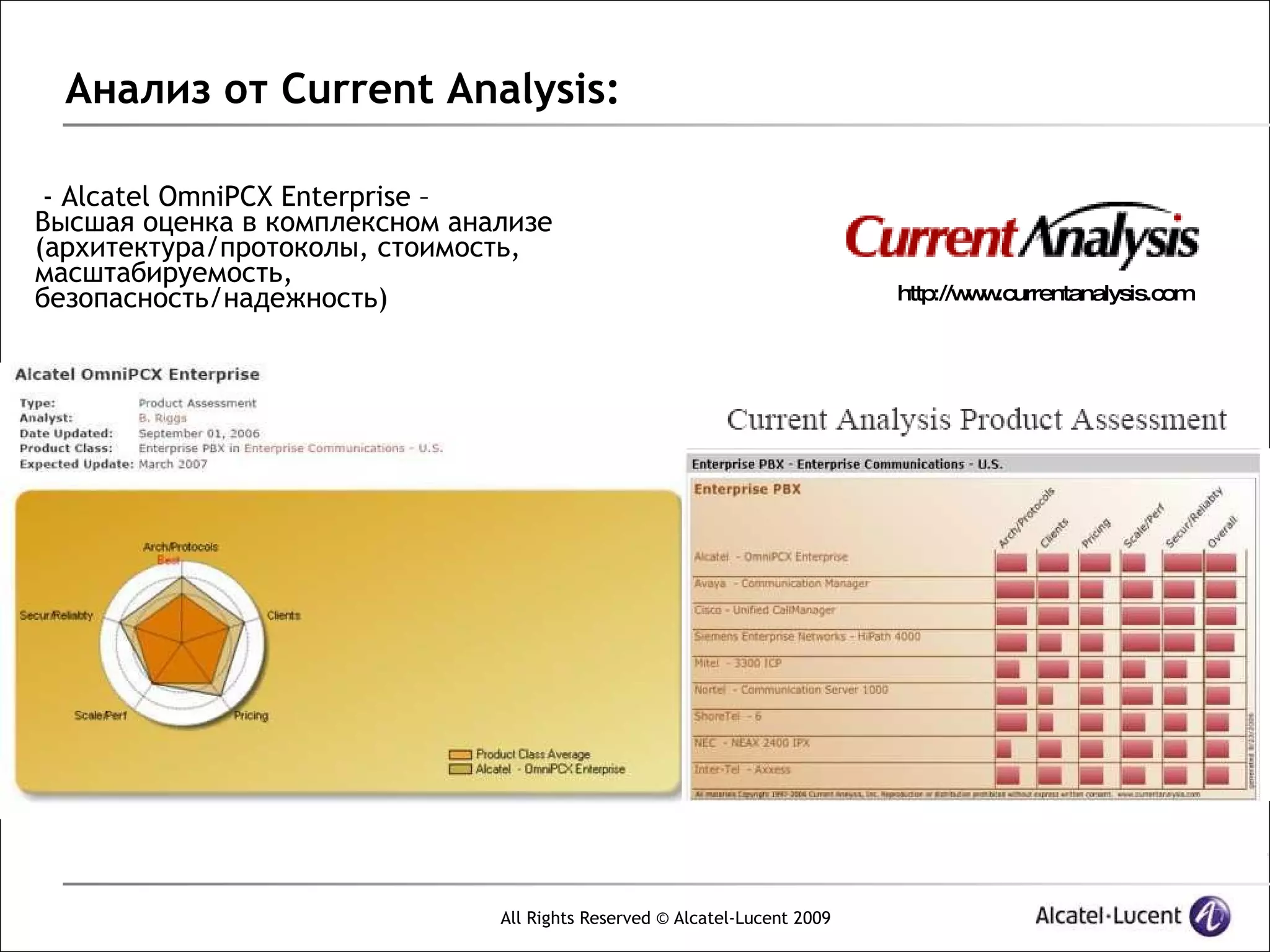 Анализ от Current Analysis:

 - Alcatel OmniPCX Enterprise –
Высшая оценка в комплексном анализе
(архитектура/протоколы, стоимость,
масштабируемость,
безопасность/надежность)                                                   http://w w
                                                                                   w .currentanalysis.com




                               All Rights Reserved © Alcatel-Lucent 2009
 