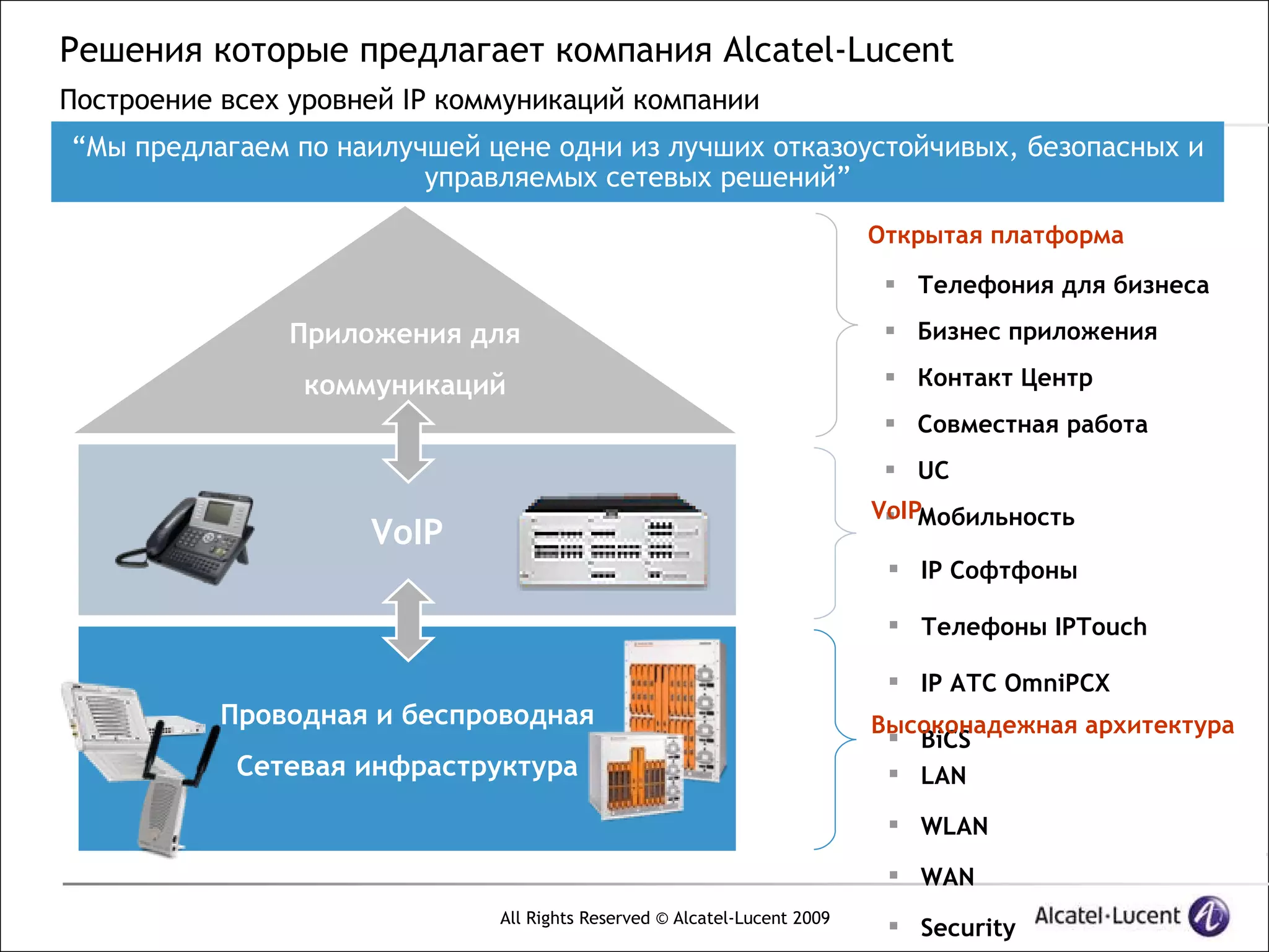 Решения которые предлагает компания Alcatel-Lucent
Построение всех уровней IP коммуникаций компании
“Мы предлагаем по наилучшей цене одни из лучших отказоустойчивых, безопасных и
                        управляемых сетевых решений”

                                                                          Открытая платформа

                                                                            Телефония для бизнеса

               Приложения для                                               Бизнес приложения

                коммуникаций                                                Контакт Центр
                                                                            Совместная работа
                                                                            UC
                                                                          VoIPМобильность
                                                                           
                     VoIP
                                                                            IP Софтфоны

                                                                            Телефоны IPTouch

                                                                            IP АТС OmniPCX
           Проводная и беспроводная                                       Высоконадежная архитектура
                                                                            BiCS
            Сетевая инфраструктура                                          LAN

                                                                            WLAN

                                                                            WAN
                              All Rights Reserved © Alcatel-Lucent 2009
                                                                            Security
 