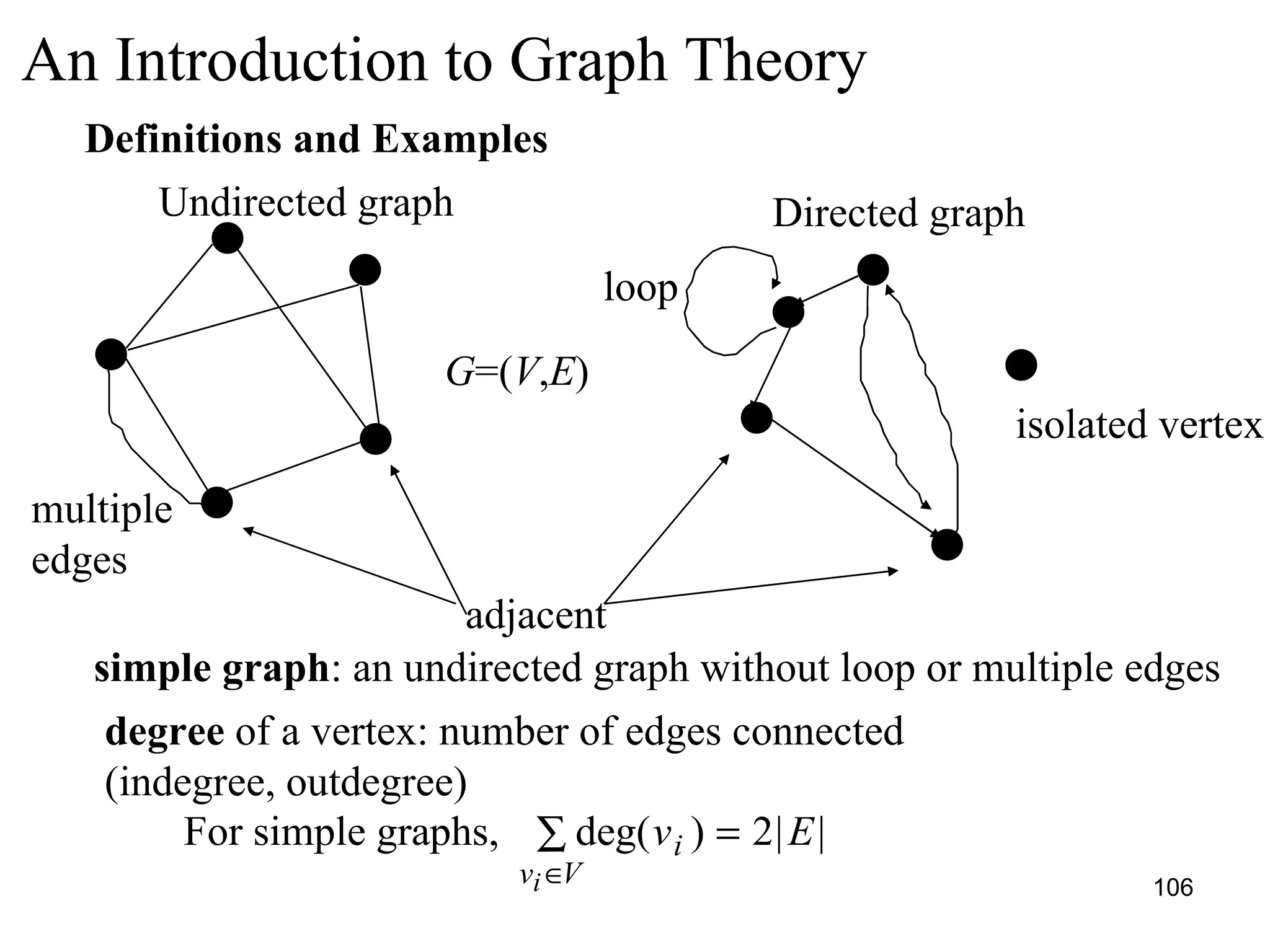 An Introduction to Graph Theory Definitions and Examples Undirected graph Directed graph isolated vertex adjacent loop multiple edges simple graph : an undirected graph without loop or multiple edges degree  of a vertex: number of edges connected (indegree, outdegree) G =( V , E ) 