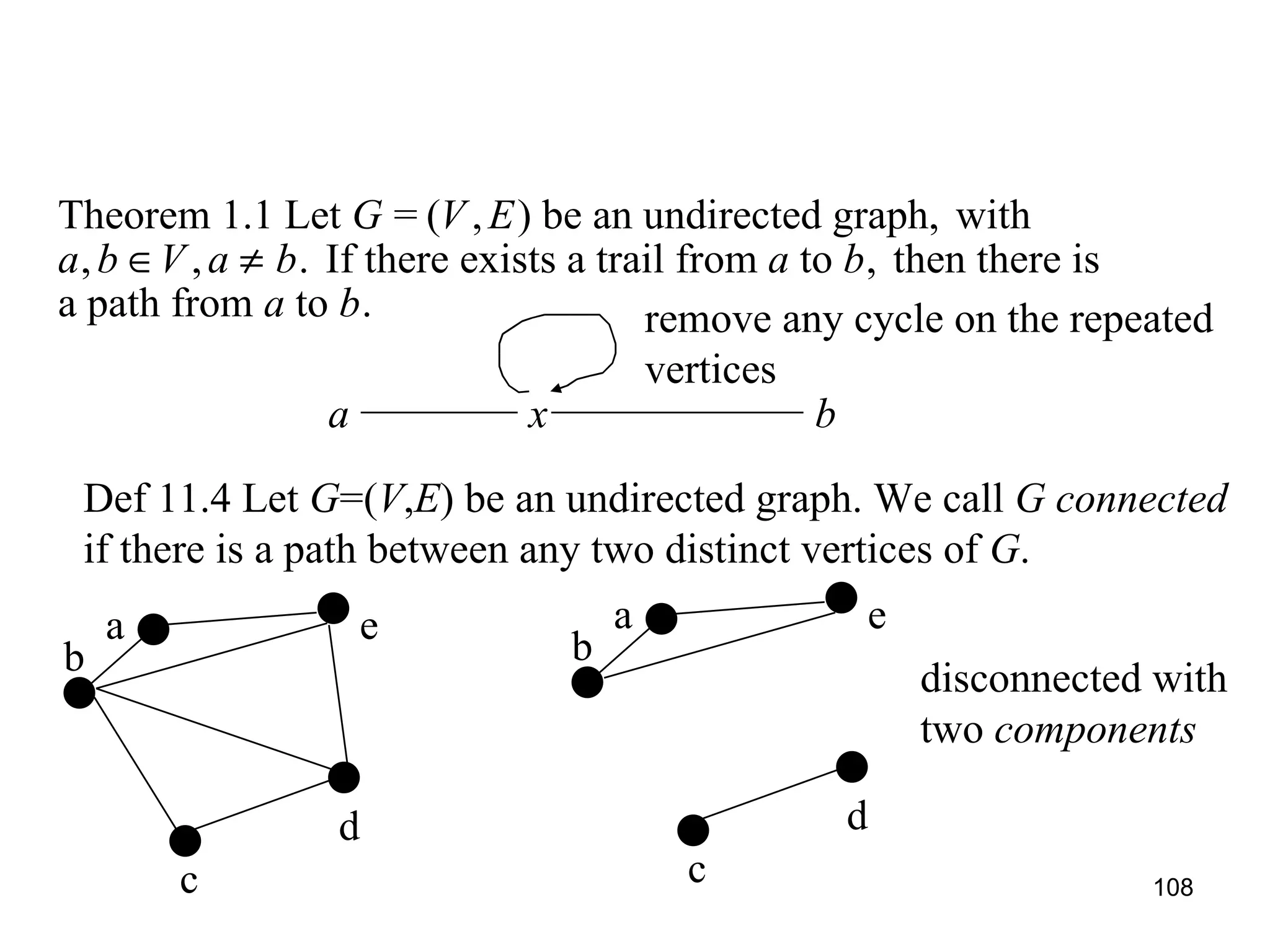 a x b remove any cycle on the repeated vertices Def 11.4 Let  G =( V , E ) be an undirected graph. We call  G   connected   if there is a path between any two distinct vertices of  G . a b c d e a b c d e disconnected with two  components 