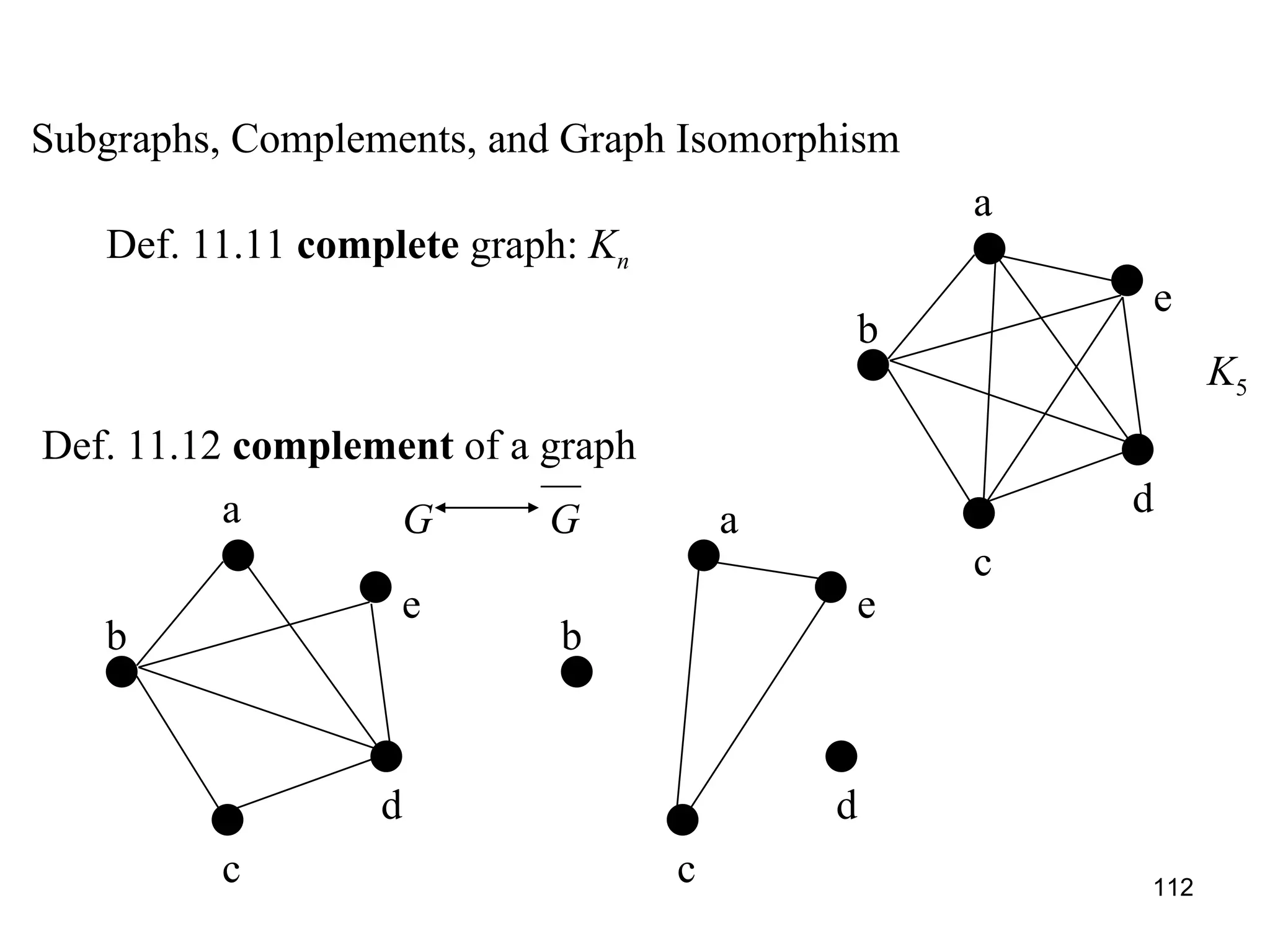 Subgraphs, Complements, and Graph Isomorphism Def. 11.11  complete  graph:  K n a b c d e K 5 Def. 11.12  complement  of a graph G  G a b c d e a b c d e 