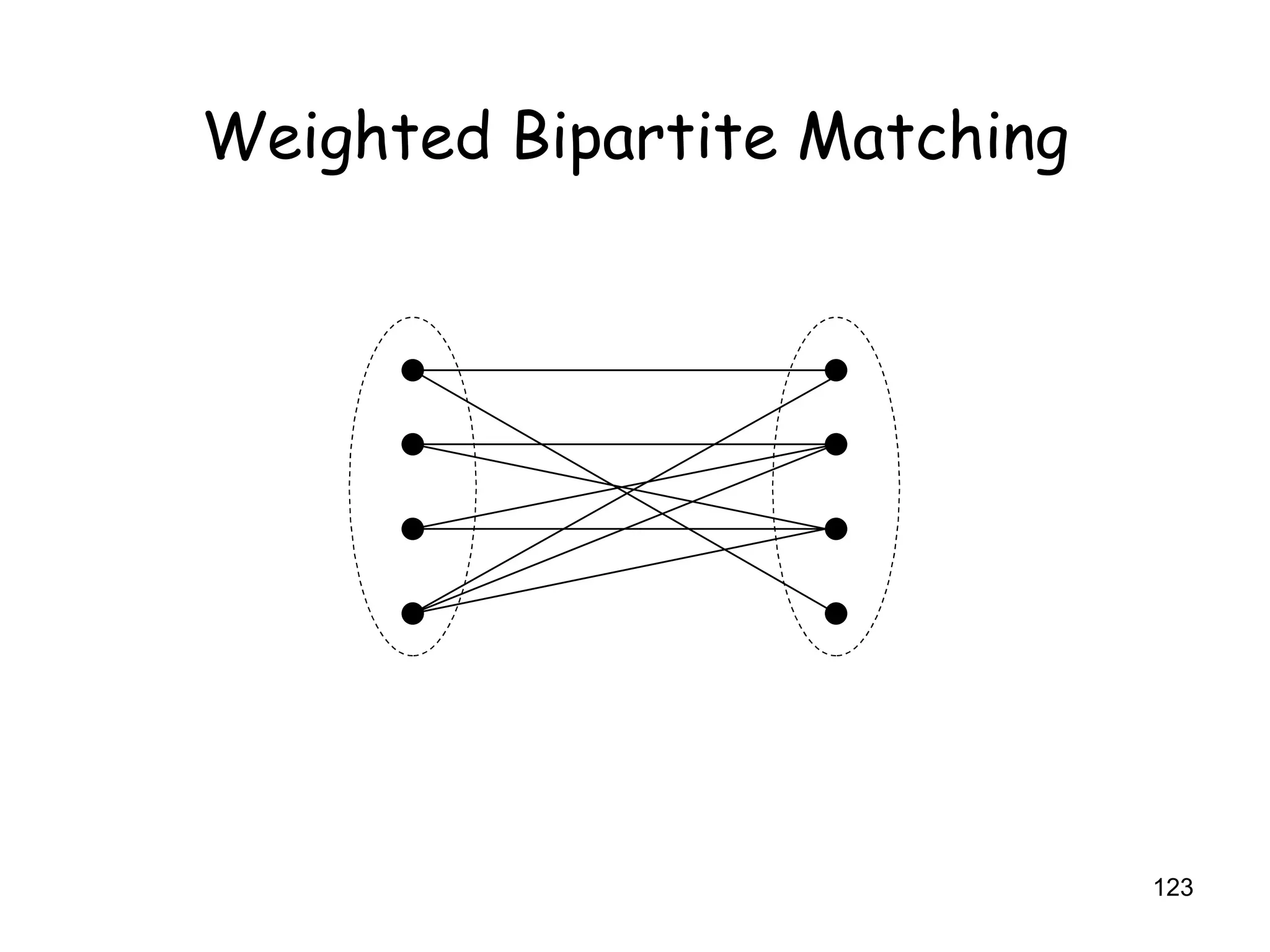 Weighted Bipartite Matching 