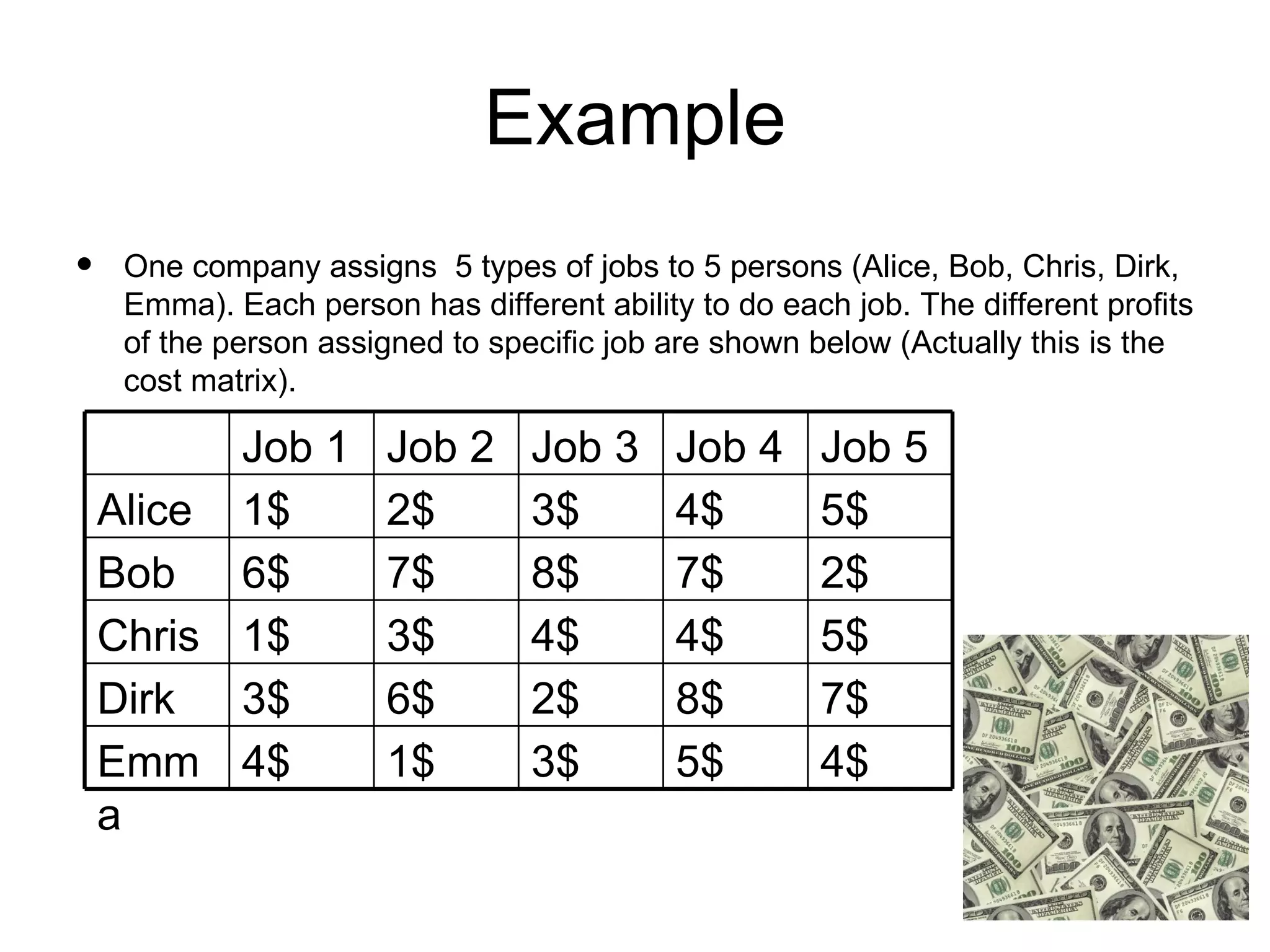 Example One company assigns  5 types of jobs to 5 persons (Alice, Bob, Chris, Dirk, Emma). Each person has different ability to do each job. The different profits of the person assigned to specific job are shown below (Actually this is the cost matrix). Job 1 Job 2 Job 3 Job 4 Job 5 Alice 1$ 2$ 3$ 4$ 5$ Bob 6$ 7$ 8$ 7$ 2$ Chris 1$ 3$ 4$ 4$ 5$ Dirk 3$ 6$ 2$ 8$ 7$ Emma 4$ 1$ 3$ 5$ 4$ 