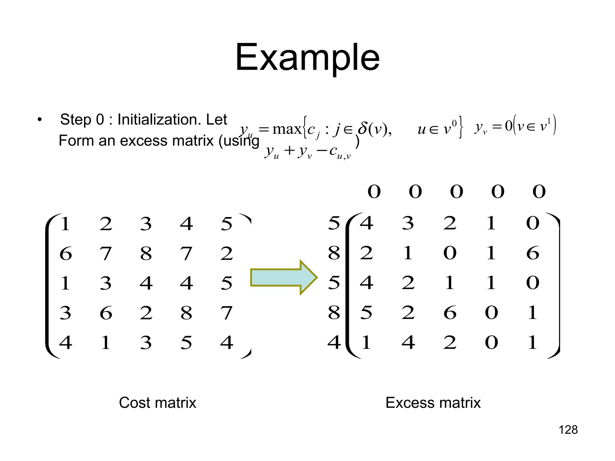 Example Step 0 : Initialization. Let  Form an excess matrix (using  )  Cost matrix Excess matrix 