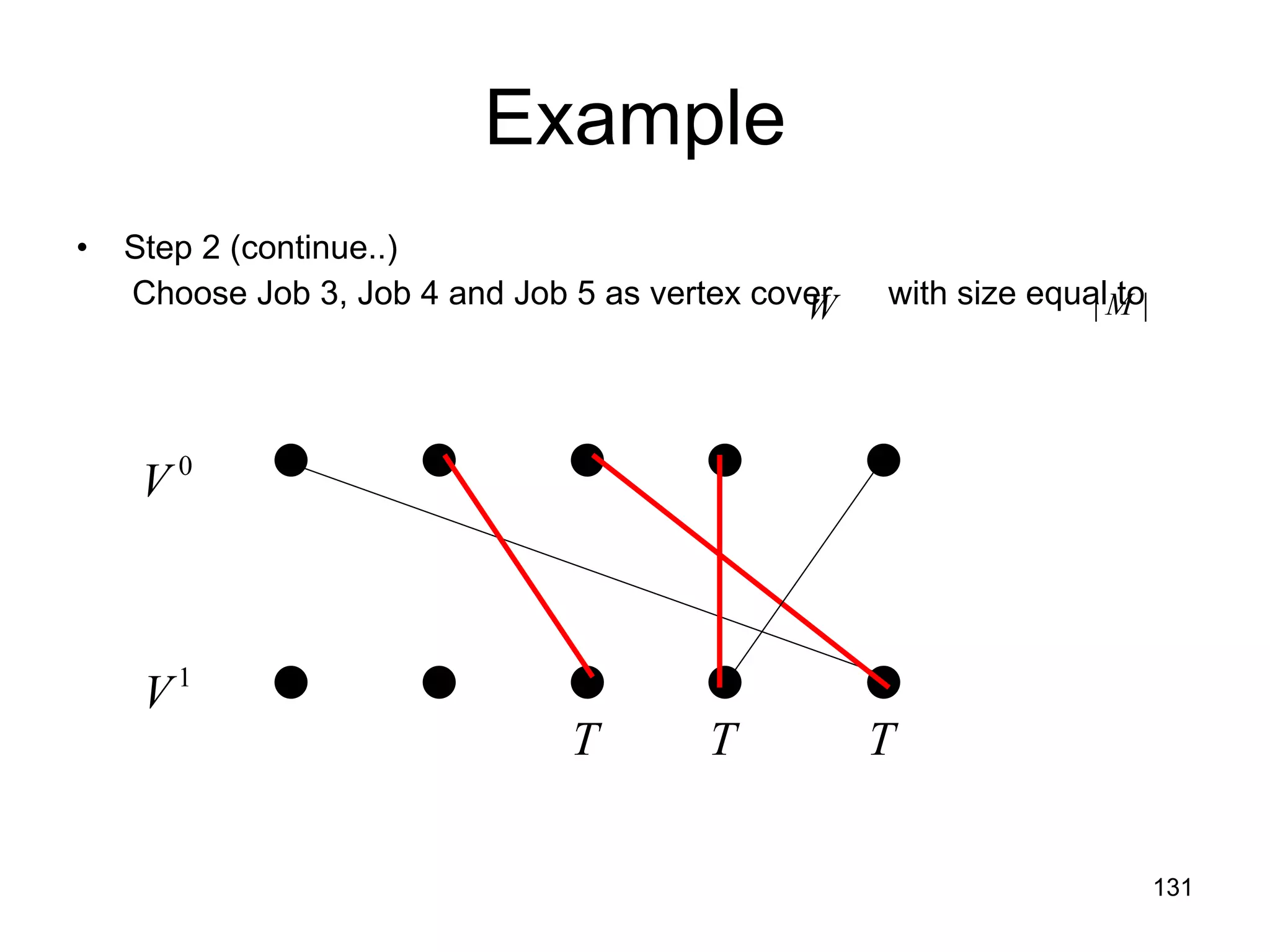 Example Step 2 (continue..) Choose Job 3, Job 4 and Job 5 as vertex cover  with size equal to  