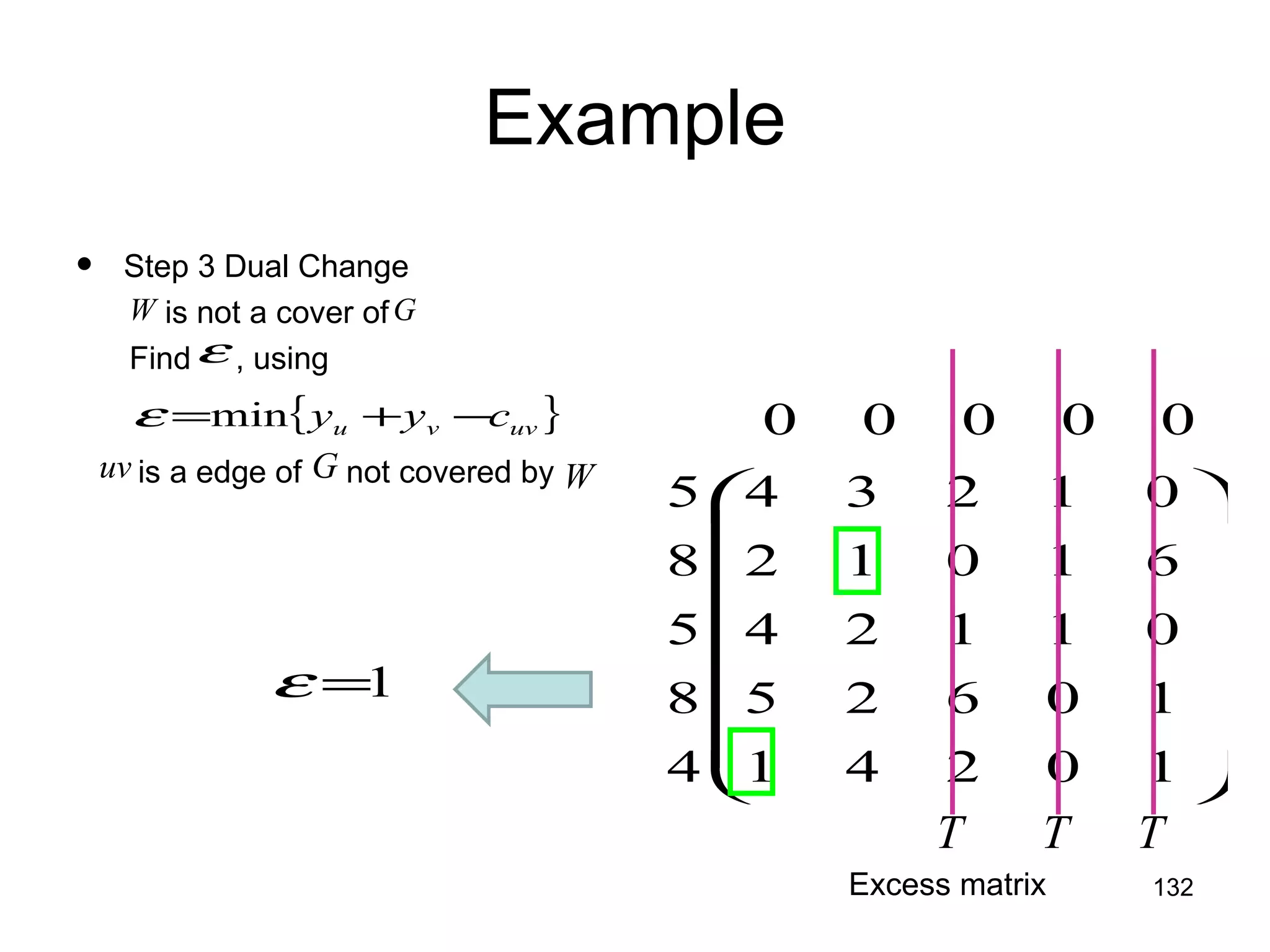 Example Excess matrix Step 3 Dual Change is not a cover of  Find  , using  is a edge of  not covered by 
