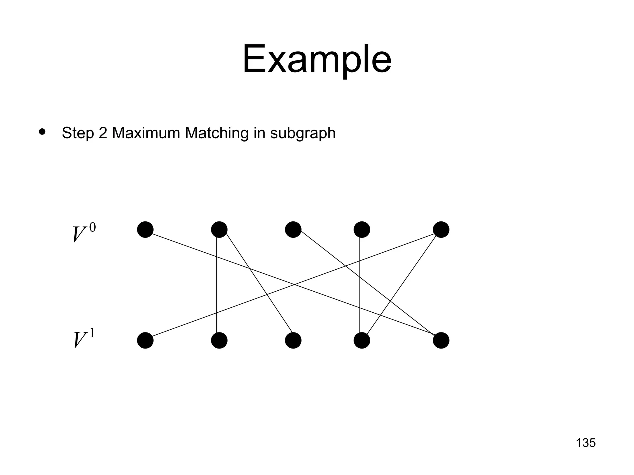Example Step 2 Maximum Matching in subgraph 