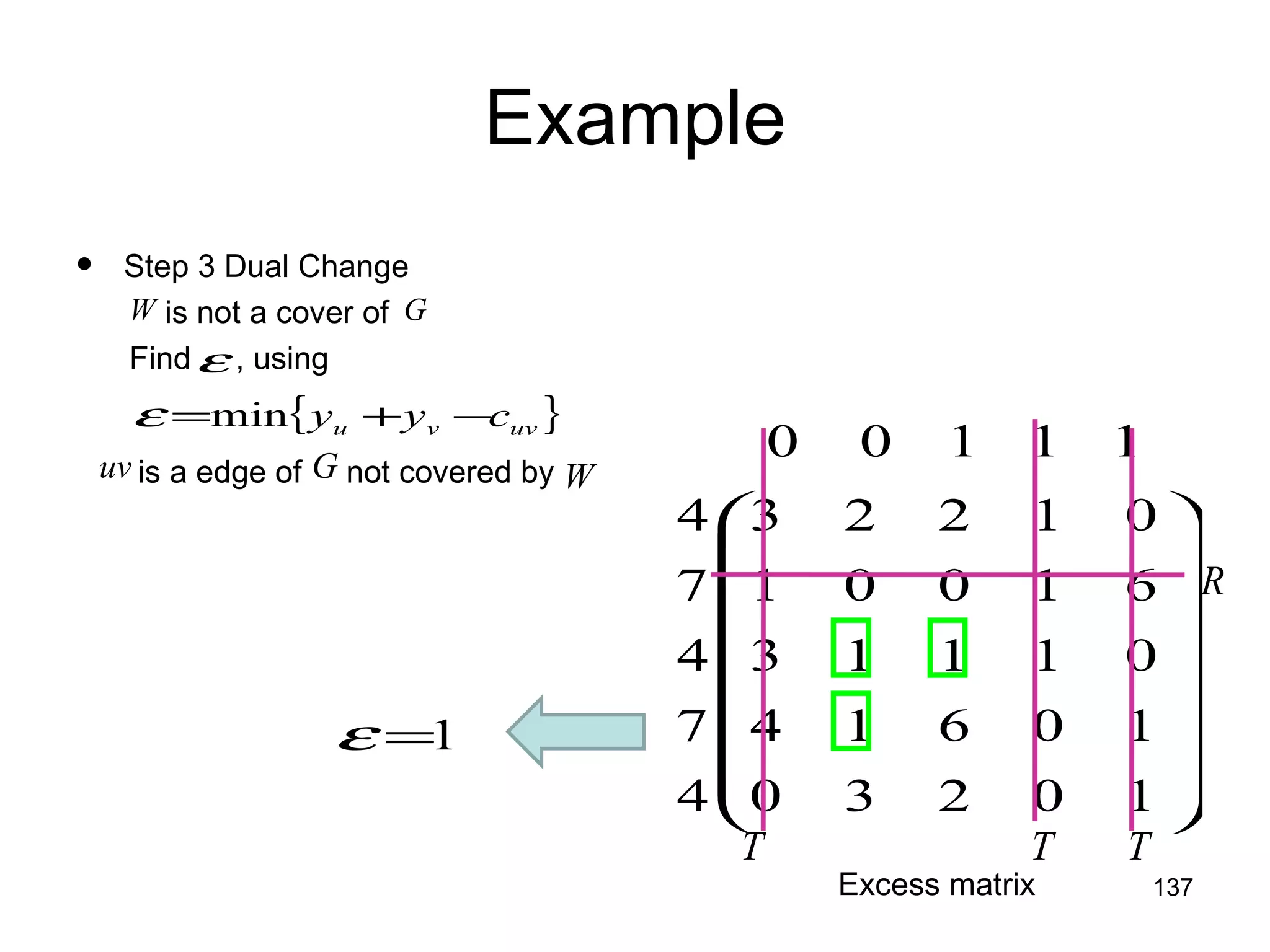 Example Excess matrix Step 3 Dual Change is not a cover of  Find  , using  is a edge of  not covered by 