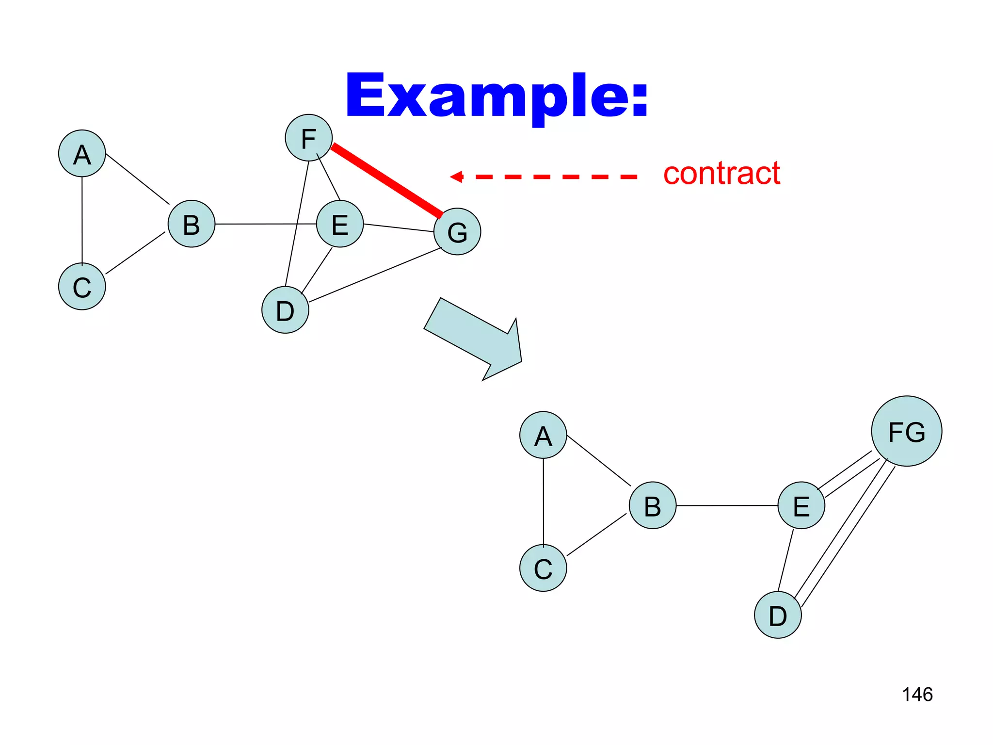 Example: A C B D G E F contract A C B D E FG 