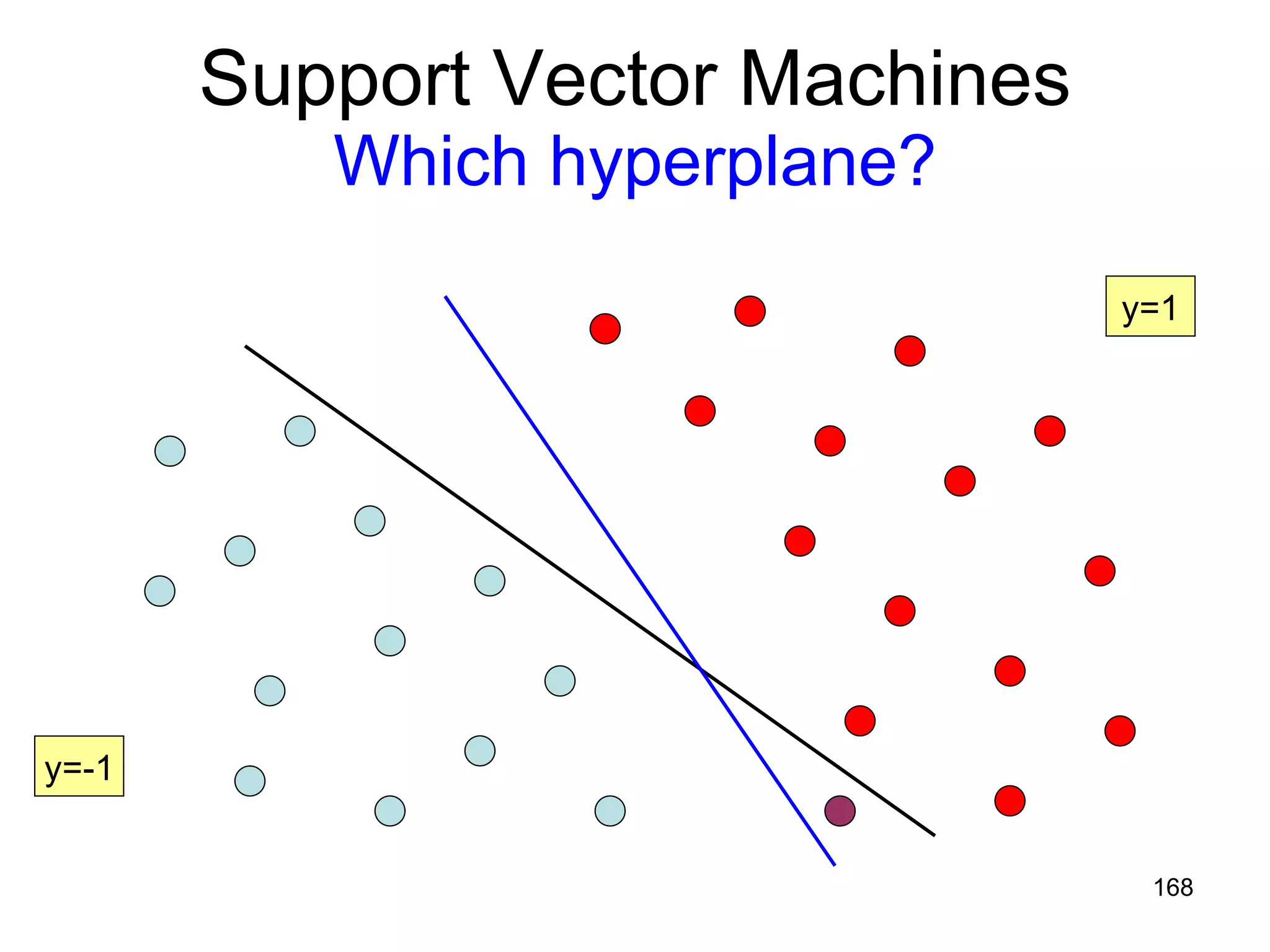 S upport Vector Machines Which hyperplane? y=1 y=-1 