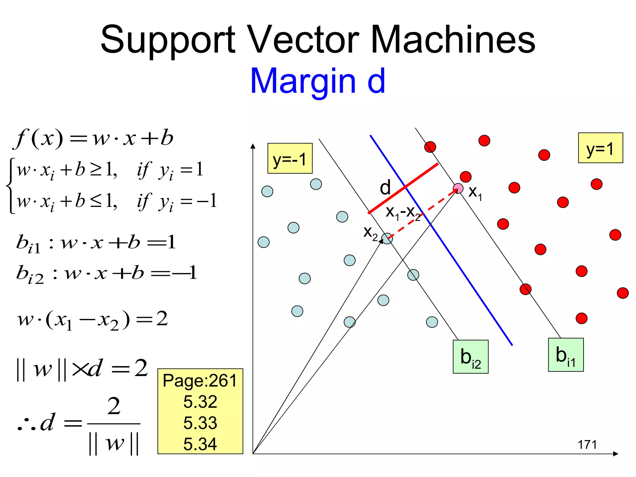 S upport Vector Machines Margin d b i1 b i2 y=1 y=-1 d x 1 x 2 x 1 -x 2 Page:261 5.32 5.33 5.34 