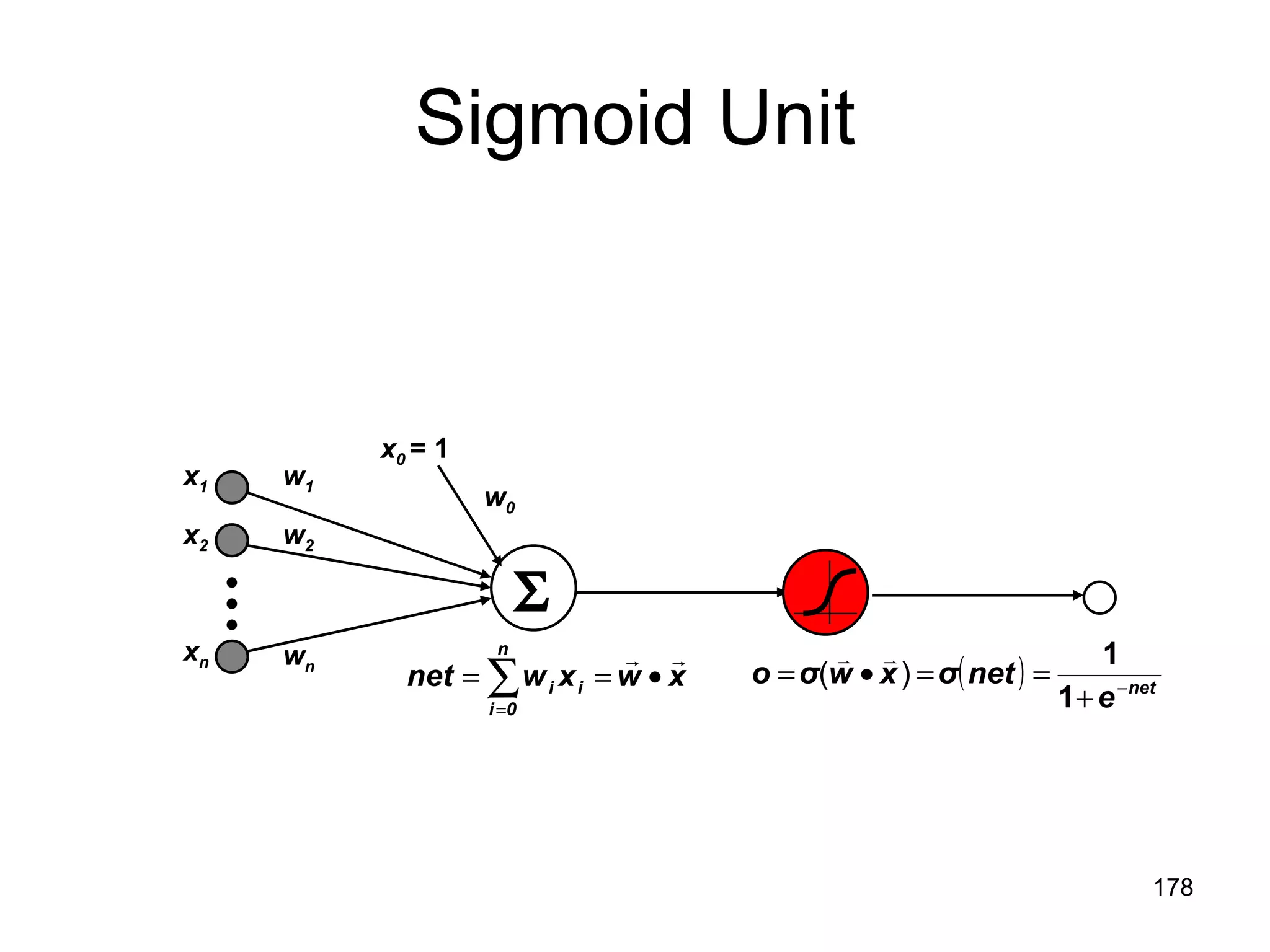 Sigmoid Unit x 1 x 2 x n w 1 w 2 w n  x 0   = 1 w 0 