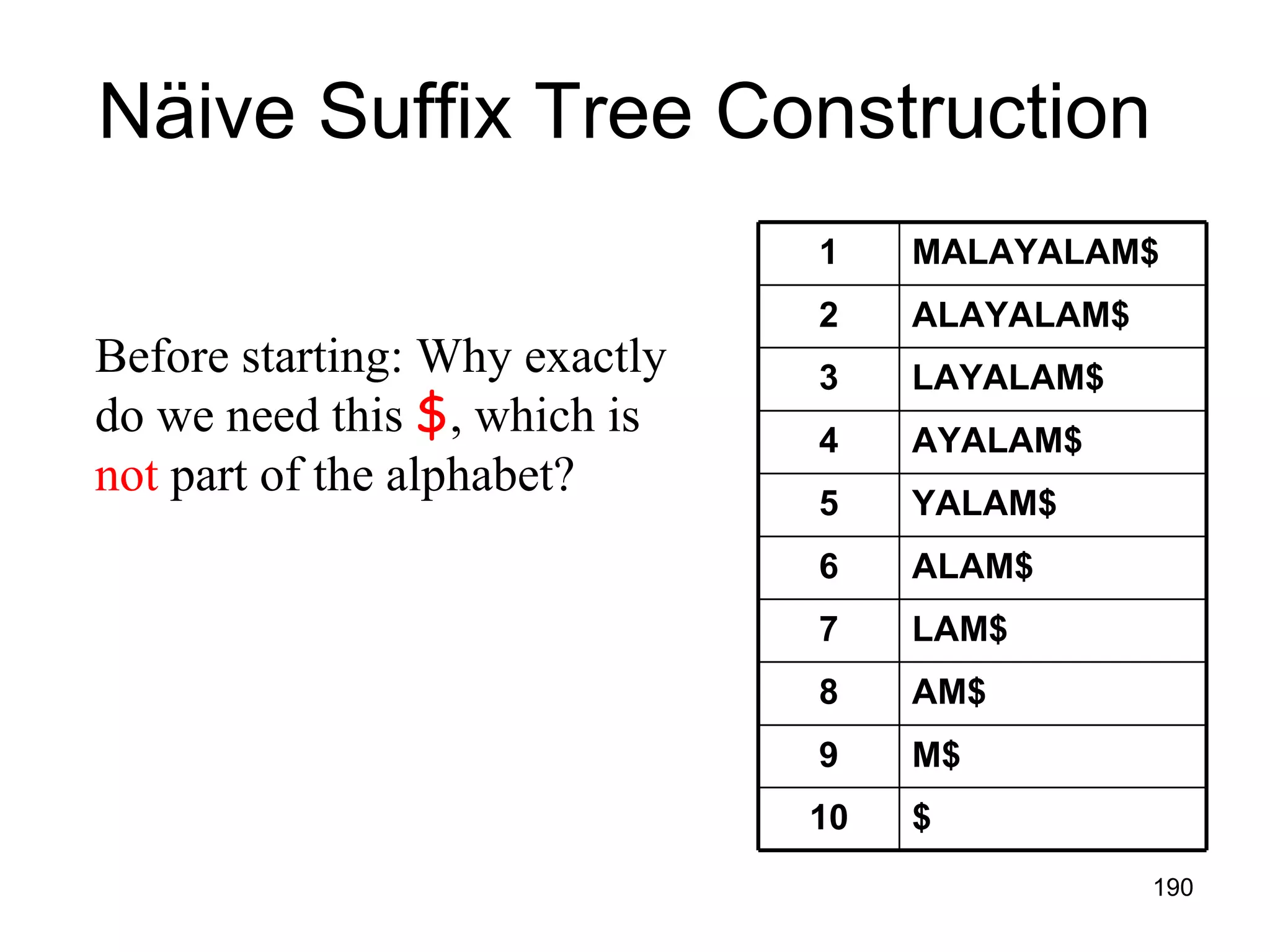 N äive Suffix Tree Construction Before starting: Why exactly do we need this  $ , which is not  part of the alphabet? $ 10 M$ 9 AM$ 8 LAM$ 7 ALAM$ 6 YALAM$ 5 AYALAM$ 4 LAYALAM$ 3 ALAYALAM$ 2 MALAYALAM$ 1 