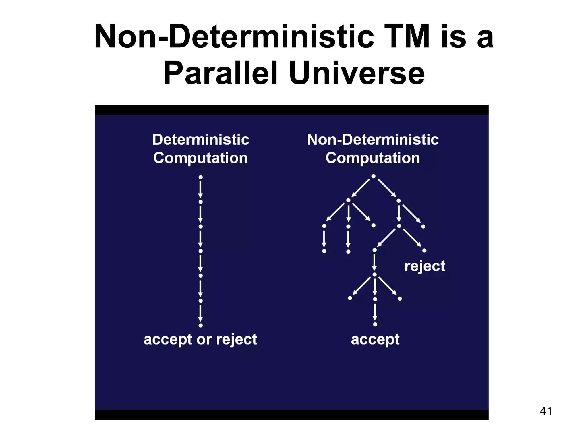 Non-Deterministic TM is a Parallel Universe 