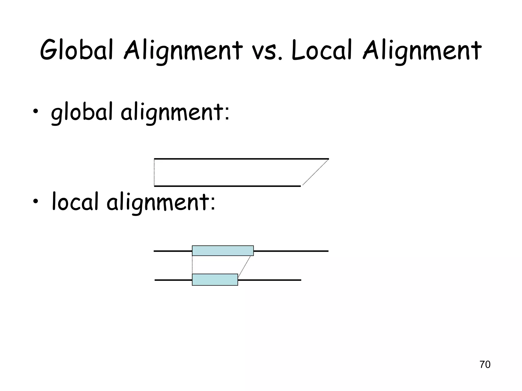 Global Alignment vs. Local Alignment global alignment : local alignment : 