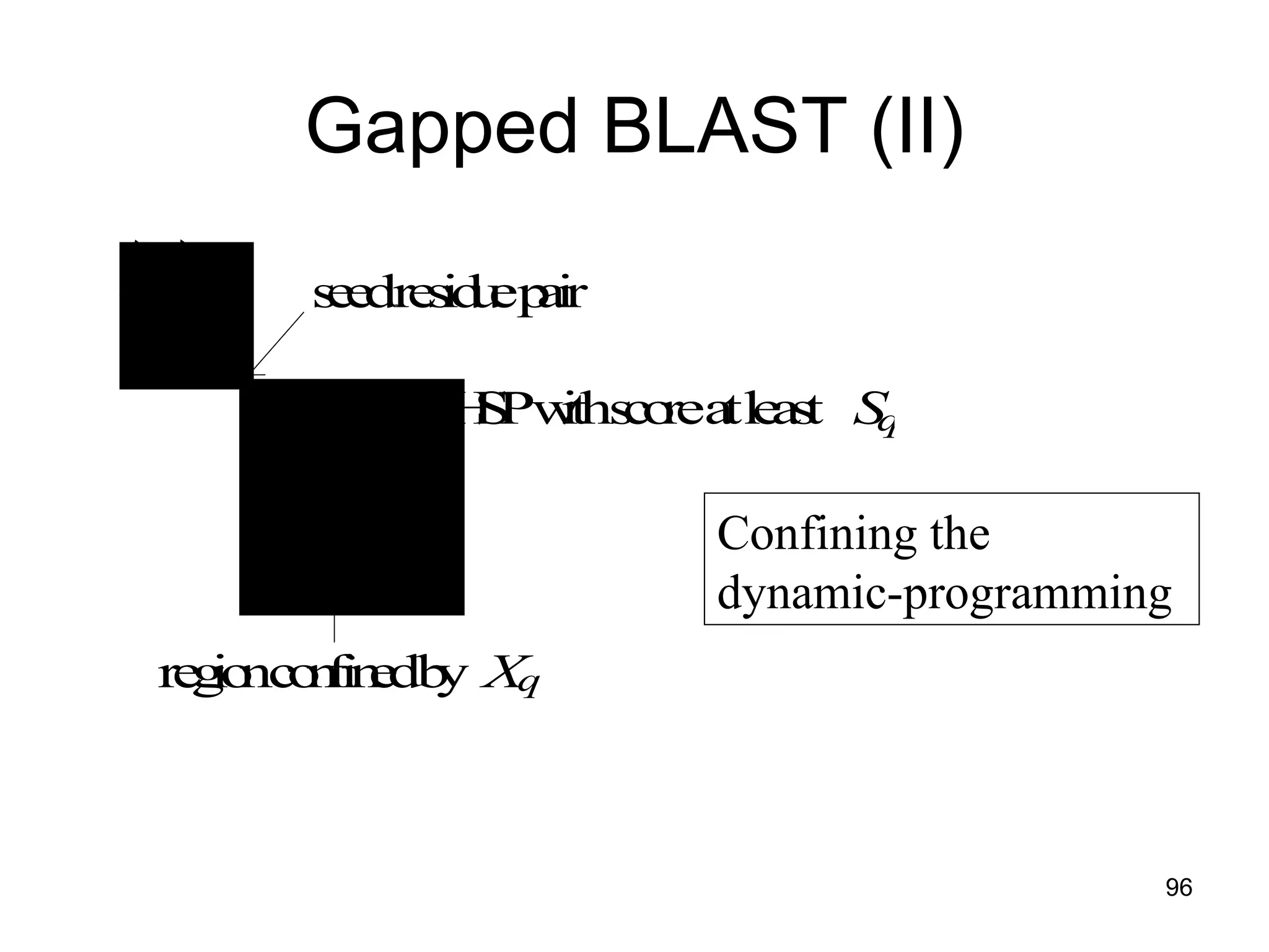 Gapped BLAST (II) Confining the dynamic-programming 