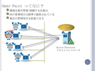 Group Policy äƤʤˣhй/˽MOSιĿϘ˜ʤṩƤԤιĿ򒈏ǤGroup PolicyActive Directoryɥᥤ󥳥ȥ`