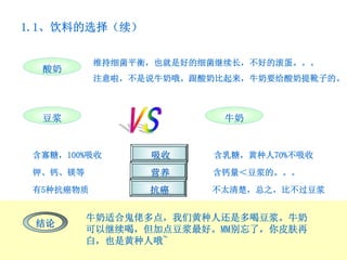 1.1、饮料的选择（续）

           维持细菌平衡，也就是好的细菌继续长，不好的滚蛋。。。
  酸奶
           注意啦，不是说牛奶哦。跟酸奶比起来，牛奶要给酸奶提靴子的。



  豆浆                      牛奶


 含寡糖，100%吸收      吸收     含乳糖，黄种人70%不吸收

 钾、钙、镁等          营养     含钙量＜豆浆的。。。

 有5种抗癌物质         抗癌     不太清楚，总之，比不过豆浆


          牛奶适合鬼佬多点，我们黄种人还是多喝豆浆。牛奶
 结论
          可以继续喝，但加点豆浆最好。MM别忘了，你皮肤再
          白，也是黄种人哦~
 