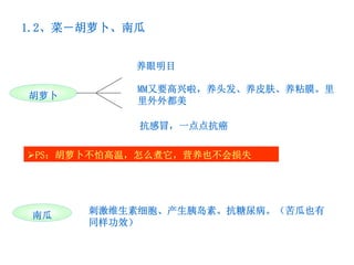 1.2、菜－胡萝卜、南瓜


           养眼明目

           MM又要高兴啦，养头发、养皮肤、养粘膜。里
胡萝卜
           里外外都美

            抗感冒，一点点抗癌

 PS：胡萝卜不怕高温，怎么煮它，营养也不会损失




 南瓜   刺激维生素细胞、产生胰岛素。抗糖尿病。（苦瓜也有
      同样功效）
 