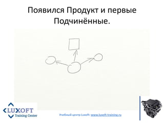 Появился Продукт и первые Подчинённые.<br />Учебный центр Luxoft: www.luxoft-training.ru<br />